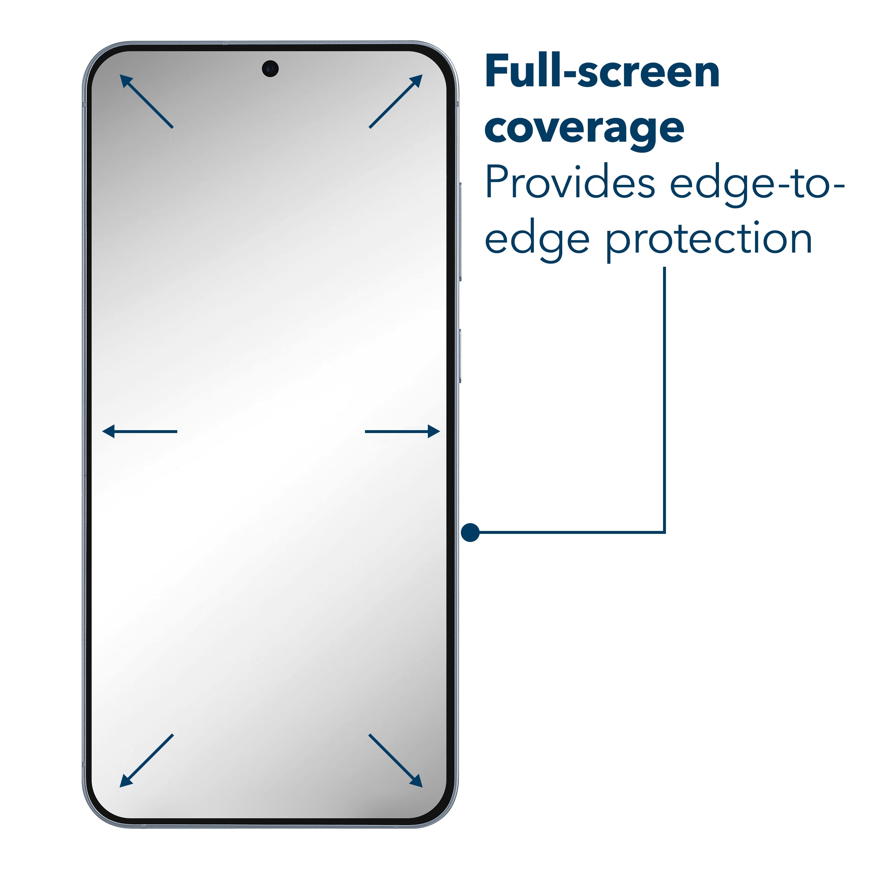 Full-screen coverage provides edge-to-edge protection.