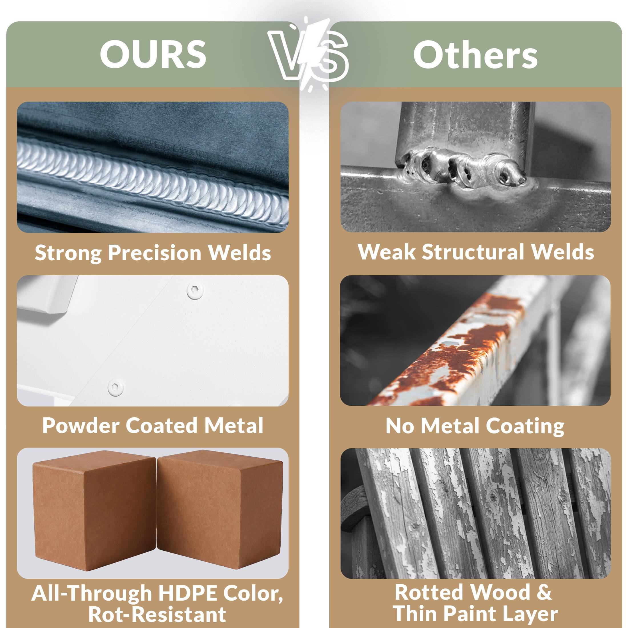 OURS vs Others

Strong Precision Welds
Powder Coated Metal
All-Through HDPE Color, Rot-Resistant

Weak Structural Welds
No Metal Coating
Rotted Wood & Thin Paint Layer