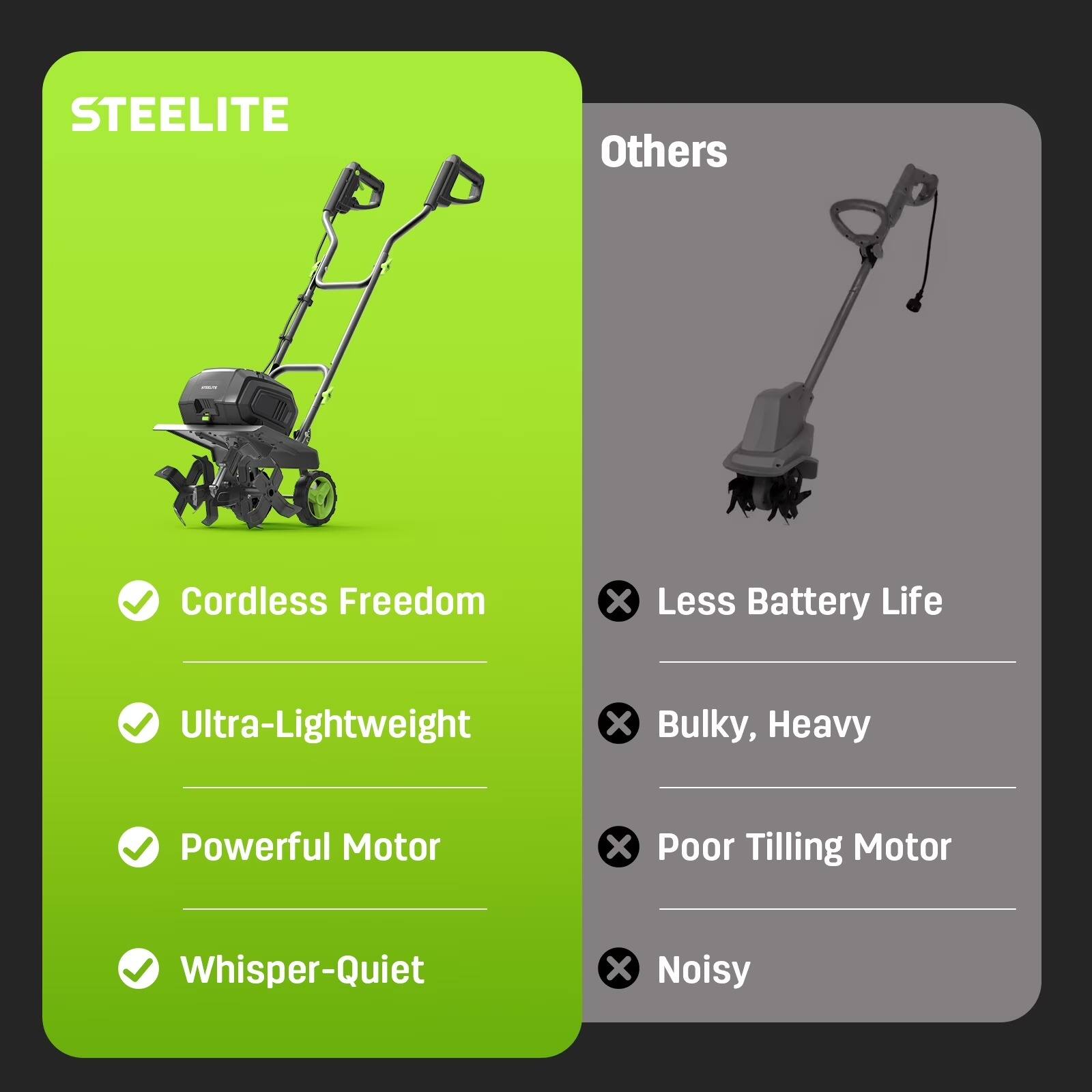 STEELITE  
Others  
Cordless Freedom  
Ultra-Lightweight  
Powerful Motor  
Whisper-Quiet  
Less Battery Life  
Bulky, Heavy  
Poor Tilling Motor  
Noisy