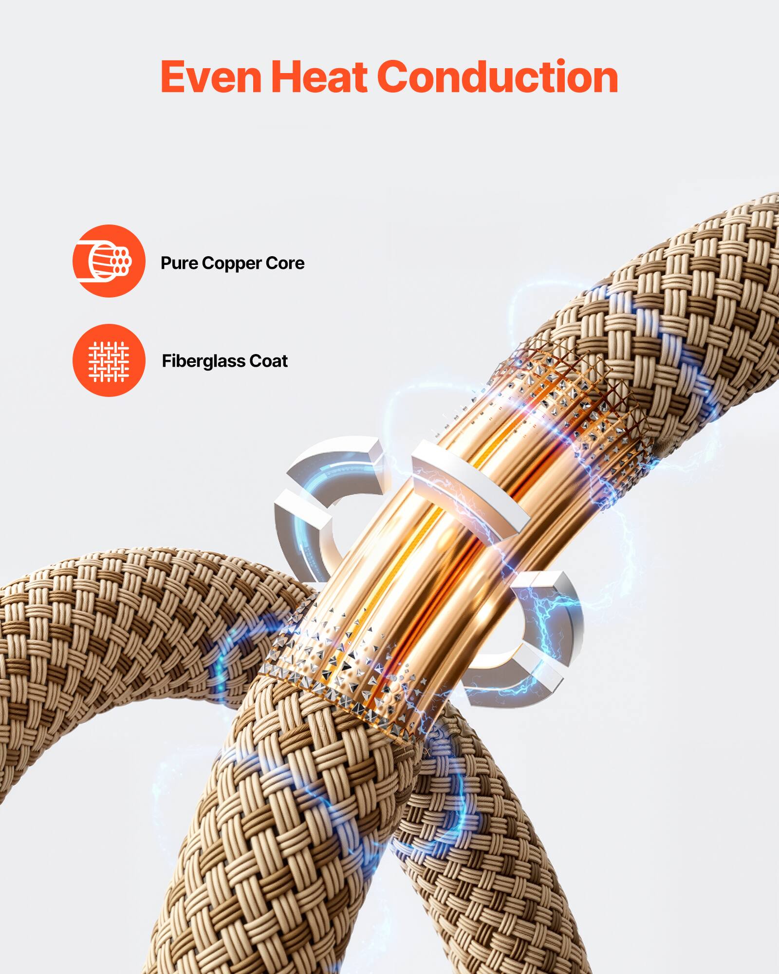 Even Heat Conduction

- Pure Copper Core
- Fiberglass Coat