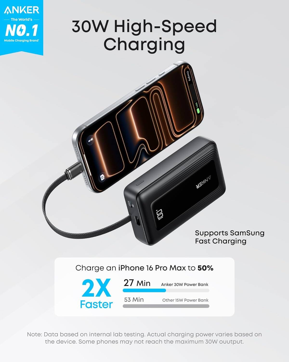 ANKER  
The World's NO.1 Mobile Charging Brand

30W High-Speed Charging

Fast Charging

Supports Samsung Fast Charging

Charge an iPhone 16 Pro Max to 50%  
2X Faster  
27 Min  
Anker 30W Power Bank  
53 Min  
Other 15W Power Bank

Note: Data based on internal lab testing. Actual charging power varies based on the device. Some phones may not reach the maximum 30W output.