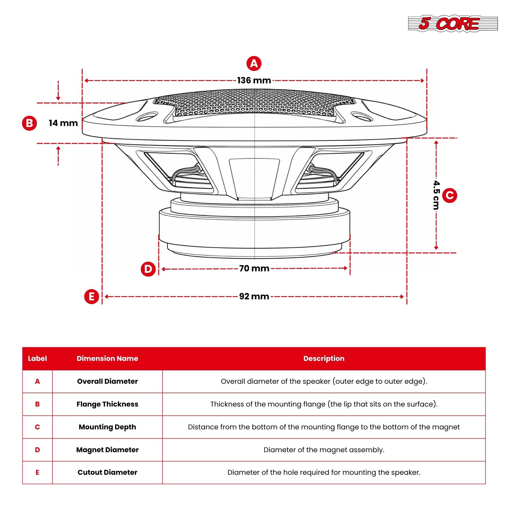 5 CORE

A
136 mm

B
14 mm

C
4.5 cm

D
70 mm

E
92 mm

Label
Dimension Name
Description
A
Overall Diameter
Overall diameter of the speaker (outer edge to outer edge).

B
Flange Thickness
Thickness of the mounting flange (the lip that sits on the surface).

C
Mounting Depth
Distance from the bottom of the mounting flange to the bottom of the magnet

D
Magnet Diameter
Diameter of the magnet assembly.

E
Cutout Diameter
Diameter of the hole required for mounting the speaker.