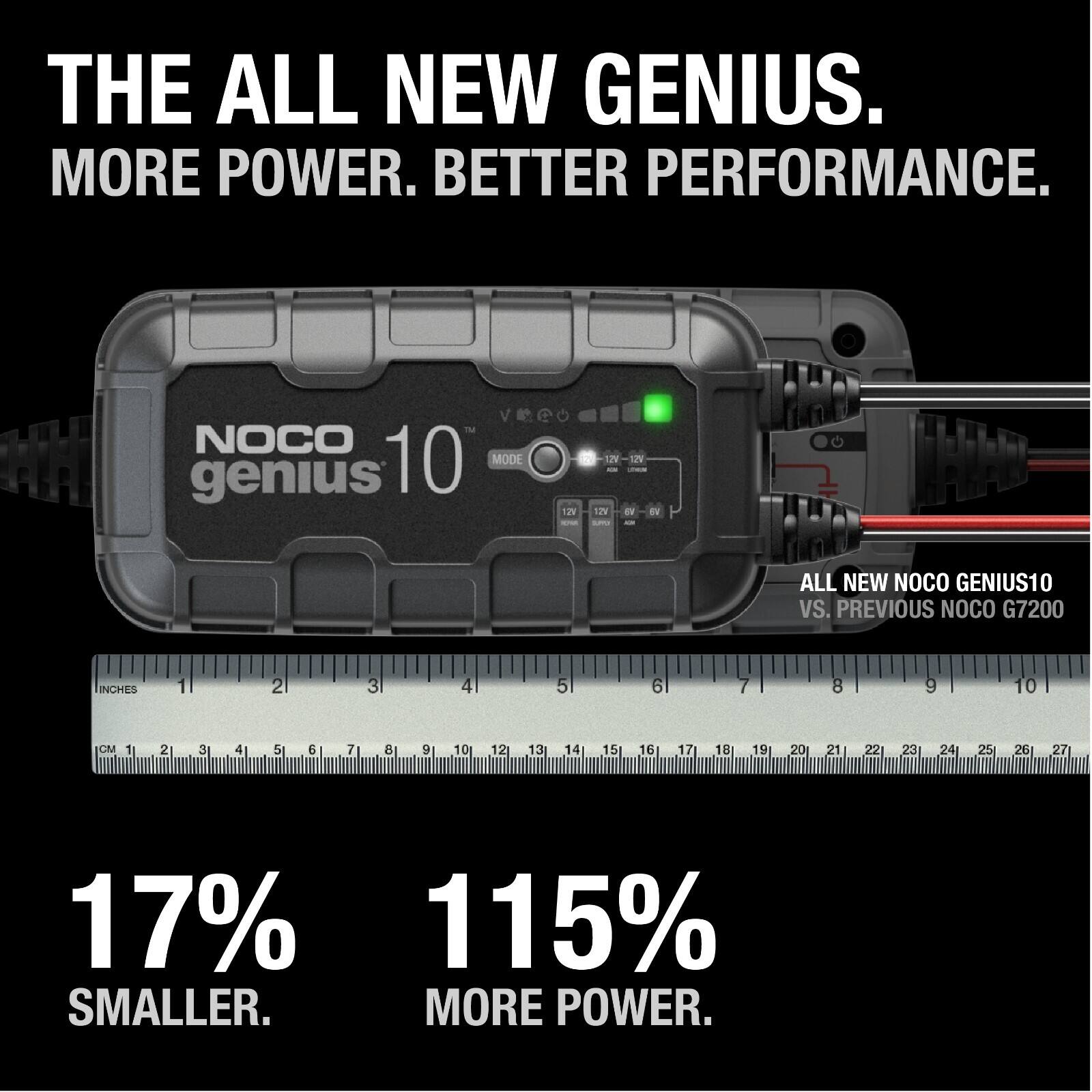 THE ALL NEW GENIUS.  
MORE POWER. BETTER PERFORMANCE.  

TM NOCO 10 MODE genius 2 1E 1N - 12 EV BV - ALL NEW NOCO GENIUS10 VS. PREVIOUS NOCO G7200  

INCHES 1 2 3 4 5 6 7 8 9 10  
CM 1 2 3 4 5 6 7 8 9 10 11 12 13 14 15 16 17 18 19 20 21 22 23 24 25 26 27  

17% SMALLER.  
115% MORE POWER.