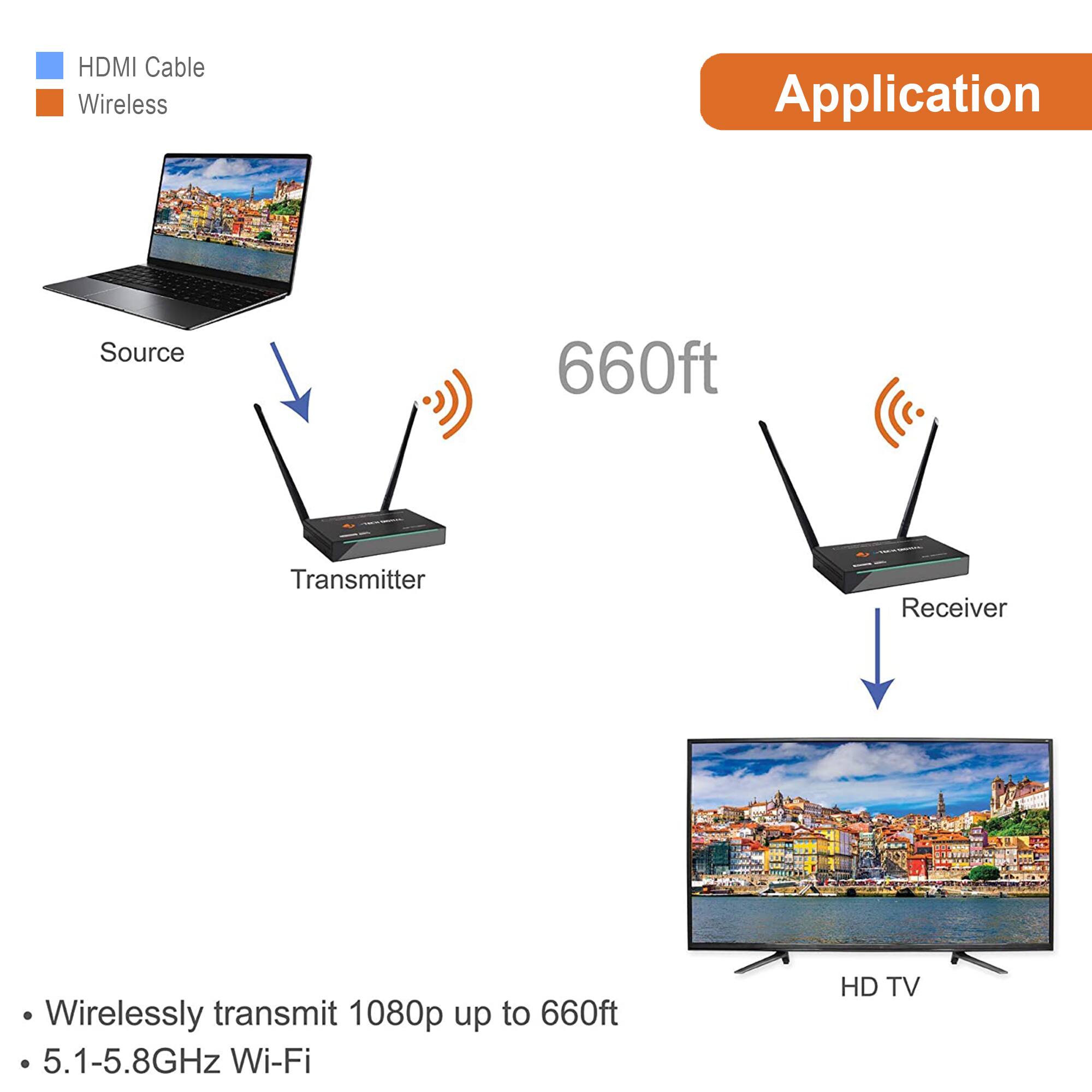 **Application**
- HDMI Cable
- Wireless
**Source**
Transmitter
Receiver
HD TV
**660ft**
- Wirelessly transmit 1080p up to 660ft
- 5.1-5.8GHz Wi-Fi