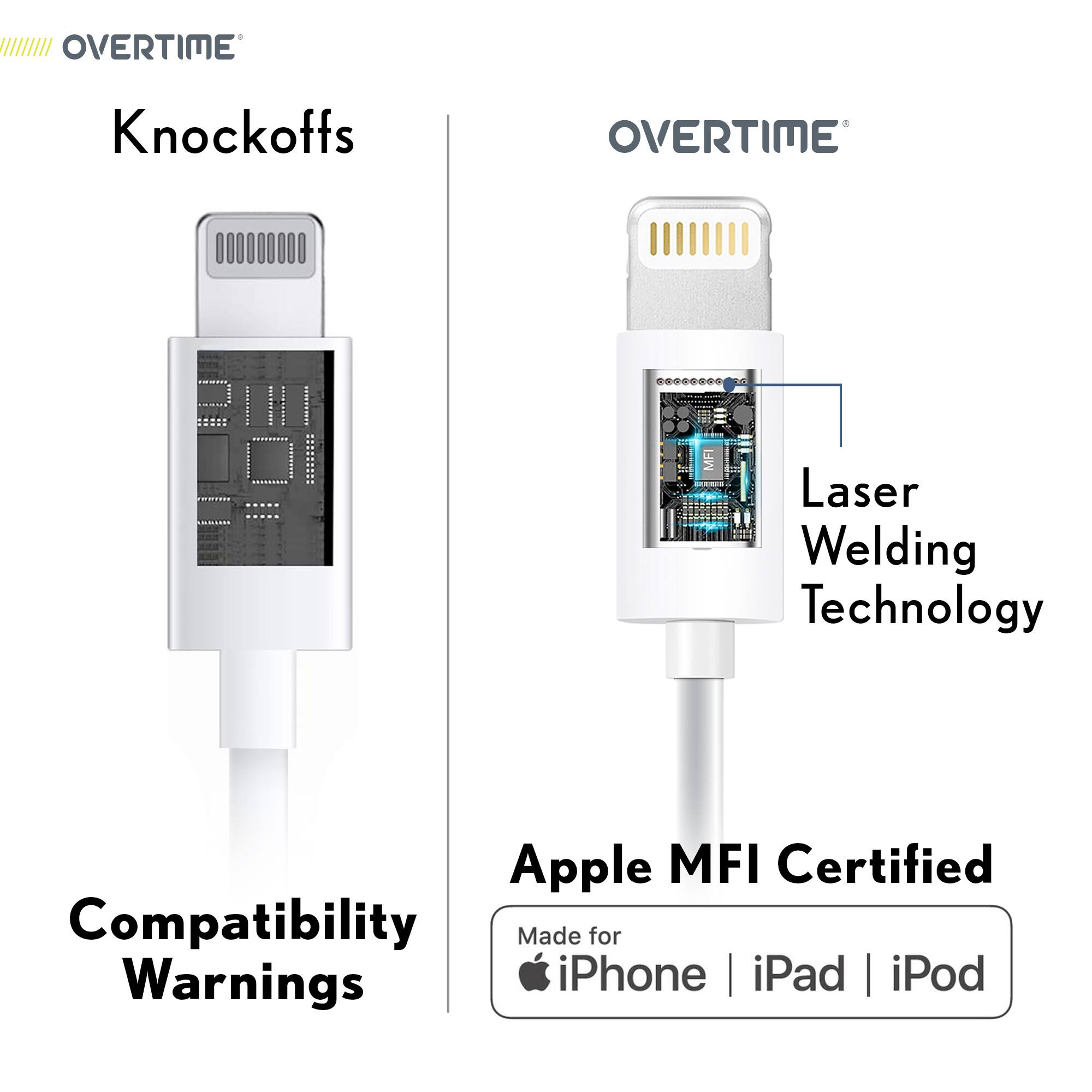 OVERTIME  
Knockoffs  
Compatibility Warnings  

OVERTIME  
Laser Welding Technology  
Apple MFI Certified  
Made for iPhone | iPad | iPod