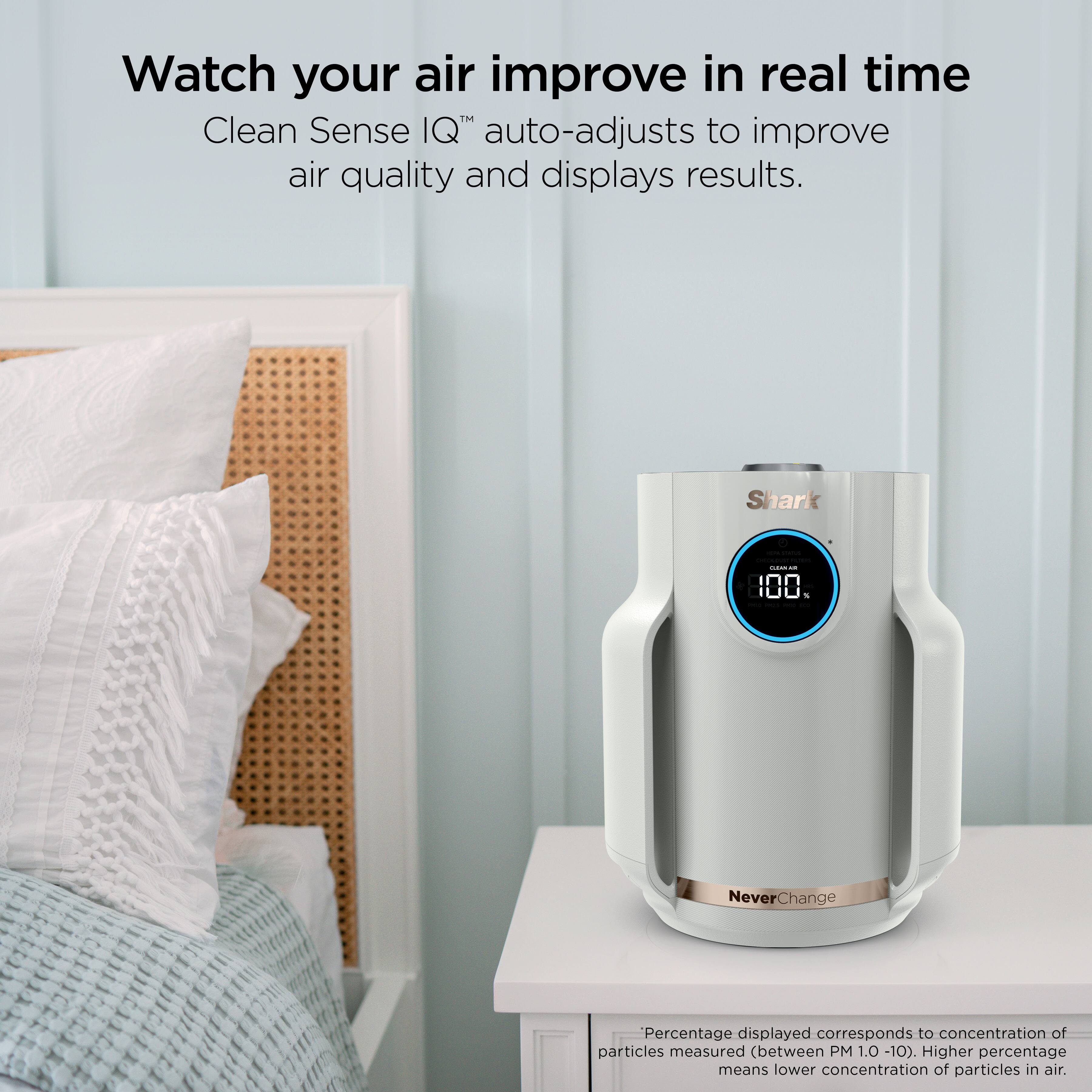 Watch your air improve in real time  
Clean Sense IQ™ auto-adjusts to improve air quality and displays results.

Percentage displayed corresponds to concentration of particles measured (between PM 1.0 - 10). Higher percentage means lower concentration of particles in air.