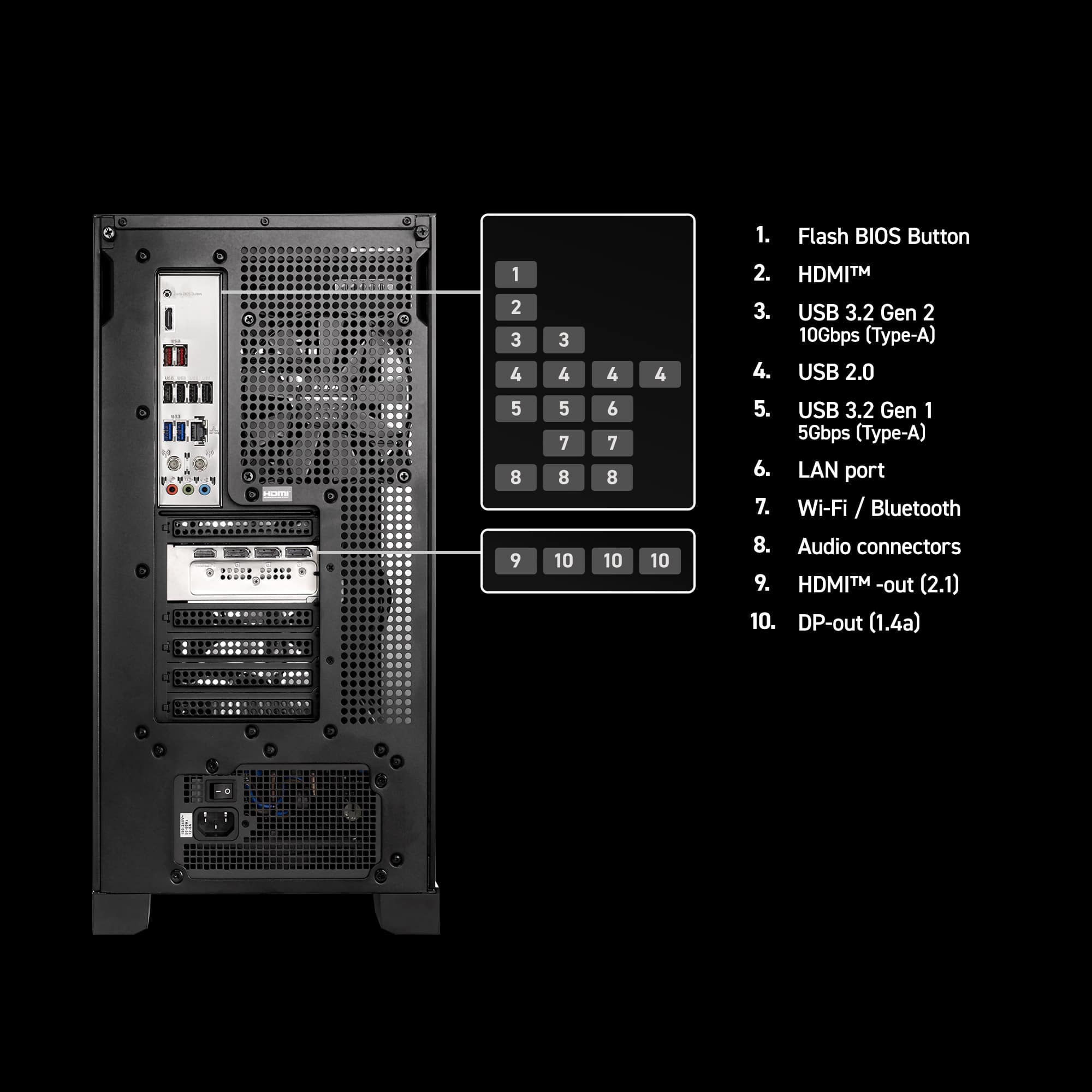 1. Flash BIOS Button
2. USB 3.2 Gen 2 (10Gbps Type-A)
3. USB 2.0
4. HDMI
5. USB 3.2 Gen 1 (5Gbps Type-A)
6. LAN port
7. Wi-Fi / Bluetooth
8. Audio connectors
9. HDMI out (2.1)
10. DP-out (1.4a)