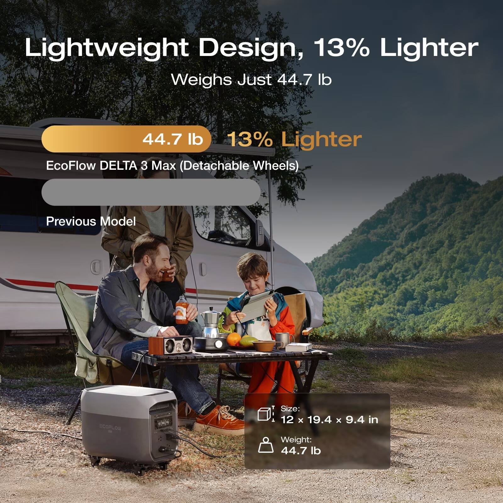 Lightweight Design, 13% Lighter Weighs Just 44.7 lb

44.7 lb 13% Lighter EcoFlow DELTA 3 Max (Detachable Wheels)

Previous Model

Size: 12 x 19.4 x 9.4 in

Weight: 44.7 lb