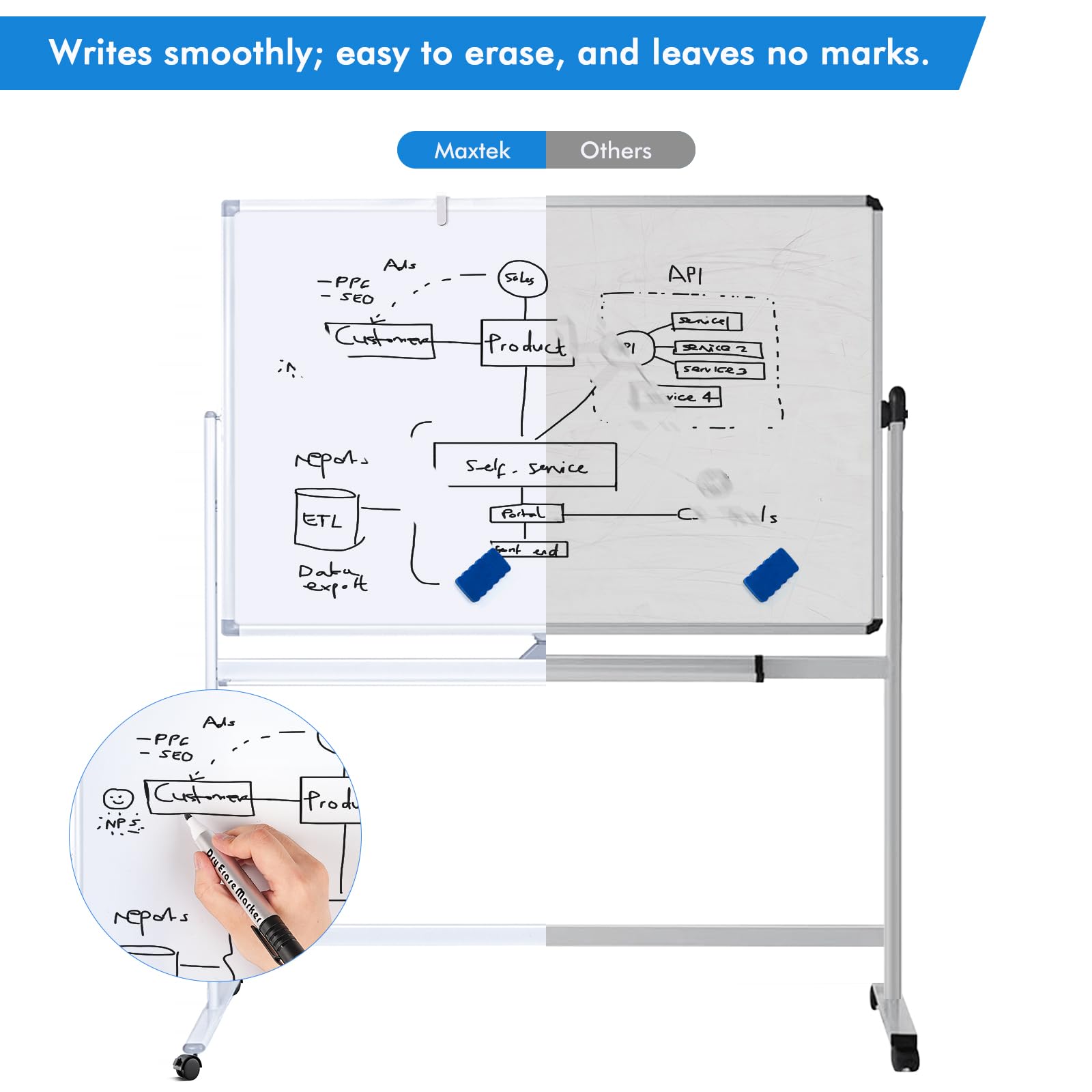 Writes smoothly; easy to erase, and leaves no marks.

Maxtek Others

API

- PPC
- SEO

Customer
Product

ETL
Data export

self-service

API

- PPC
- SEO

Customer
Product

ETL
Data export

self-service