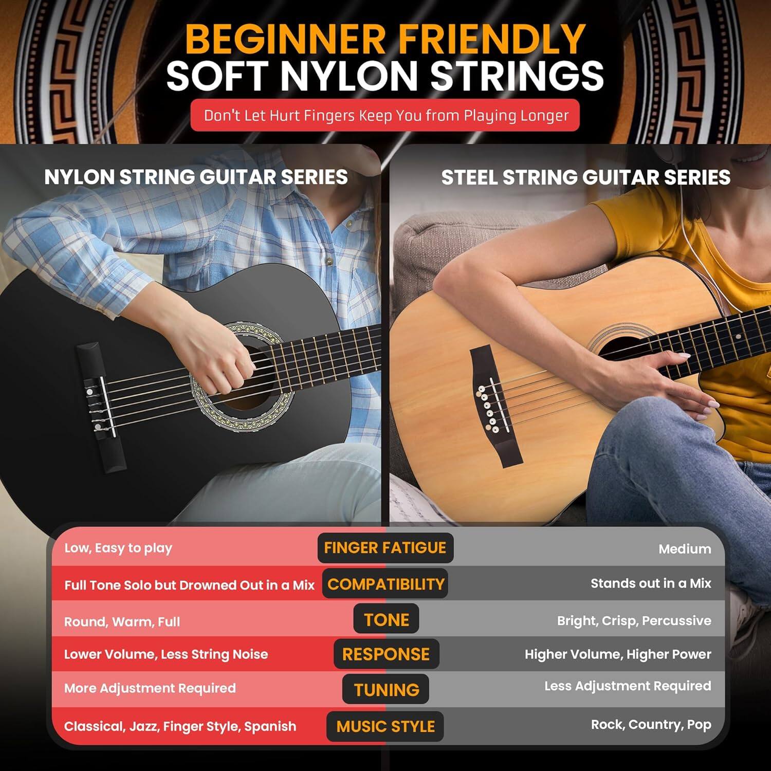 BEGINNER FRIENDLY SOFT NYLON STRINGS  
Don't Let Hurt Fingers Keep You from Playing Longer  

NYLON STRING GUITAR SERIES  
- Low, Easy to play  
- Full Tone Solo but Drowned Out in a Mix  
- Round, Warm, Full  
- Lower Volume, Less String Noise  
- More Adjustment Required  
- Classical, Jazz, Finger Style, Spanish  

FINGER FATIGUE: Medium  
COMPATIBILITY: Stands out in a Mix  
TONE: Bright, Crisp, Percussive  
RESPONSE: Higher Volume, Higher Power  
TUNING: Less Adjustment Required  
MUSIC STYLE: Rock, Country, Pop  

STEEL STRING GUITAR SERIES