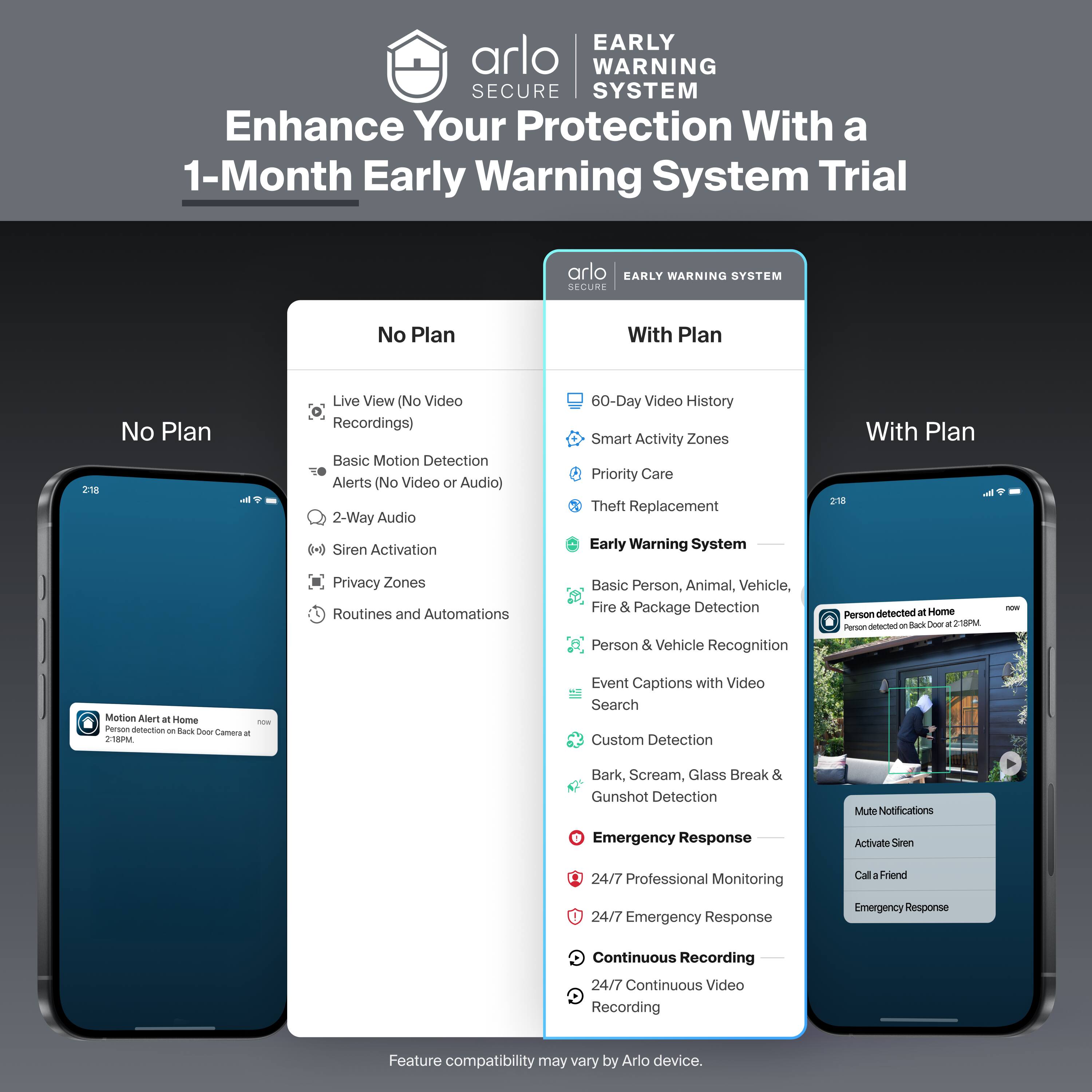 EARLY WARNING SECURE SYSTEM  
Enhance Your Protection With a 1-Month Early Warning System Trial  

**No Plan**  
- Live View (No Video Recordings)  
- Basic Motion Detection Alerts (No Video or Audio)  
- 2-Way Audio  
- Siren Activation  
- Privacy Zones  
- Routines and Automations  

**With Plan**  
- 60-Day Video History  
- Smart Activity Zones  
- Priority Care  
- Theft Replacement  
- Early Warning System  
- Basic Person, Animal, Vehicle, Fire & Package Detection  
- Person & Vehicle Recognition  
- Event Captions with Video Search  
- Custom Detection (Bark, Scream, Glass Break & Gunshot Detection)  
- Emergency Response  
- 24/7 Professional Monitoring  
- 24/7 Emergency Response  
- Continuous Recording (24/7 Continuous Video Recording)  

Feature compatibility may vary by Arlo device.