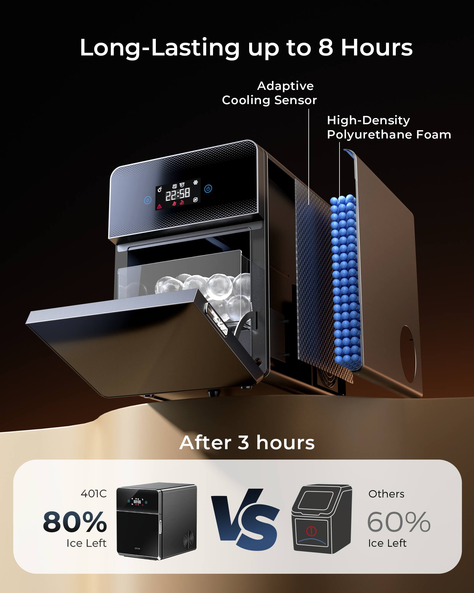 Long-Lasting up to 8 Hours  
Adaptive Cooling Sensor  
High-Density Polyurethane Foam  

After 3 hours  
401C  
80% Ice Left  

VS  

Others  
60% Ice Left