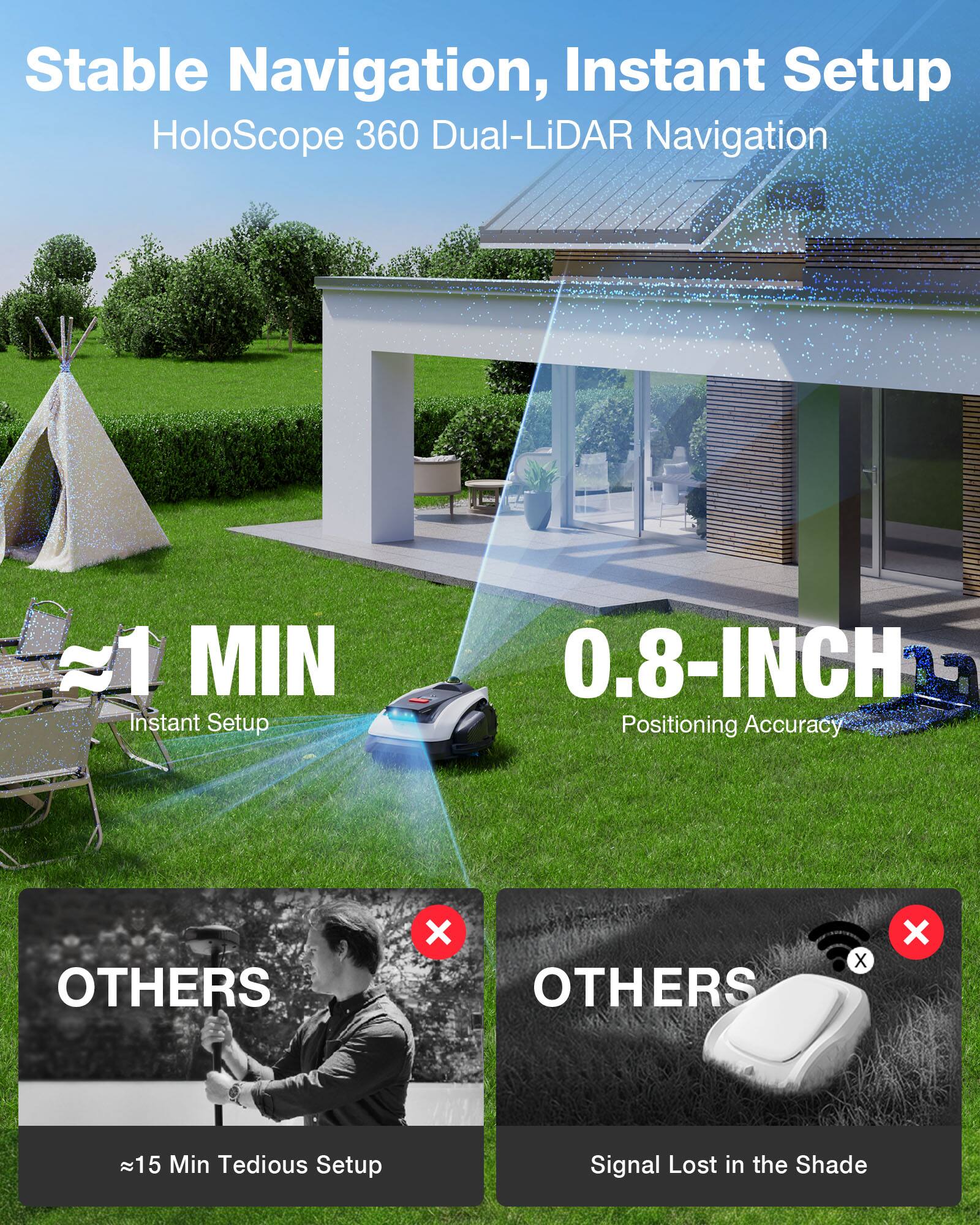 Stable Navigation, Instant Setup  
HoloScope 360 Dual-LiDAR Navigation  

1 MIN Instant Setup  
0.8-INCH Positioning Accuracy  

OTHERS  
≈15 Min Tedious Setup  

OTHERS  
Signal Lost in the Shade