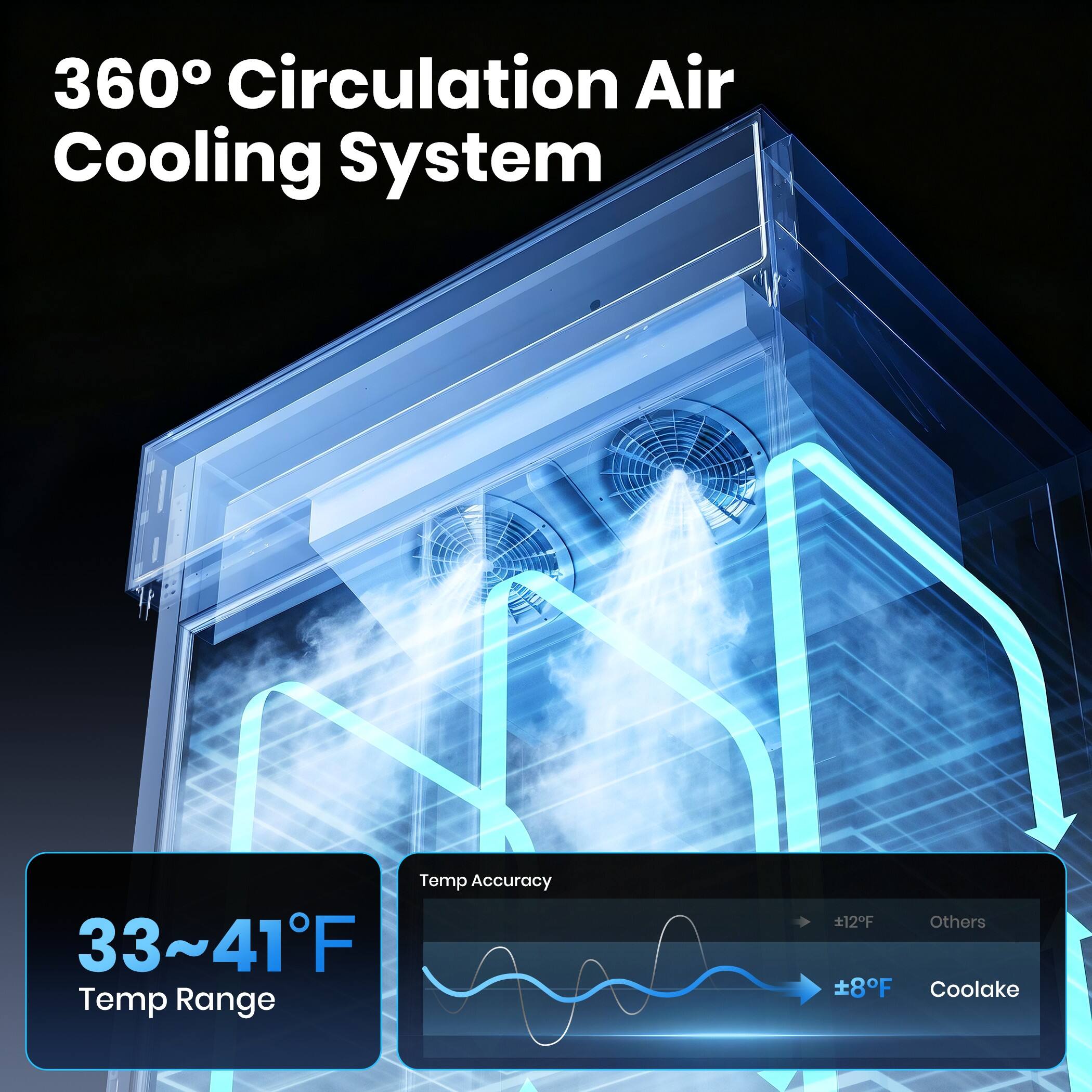 360° Circulation Air Cooling System

Temp Accuracy: 33~41°F Temp Range

±12°F Others

±8°F Coolake