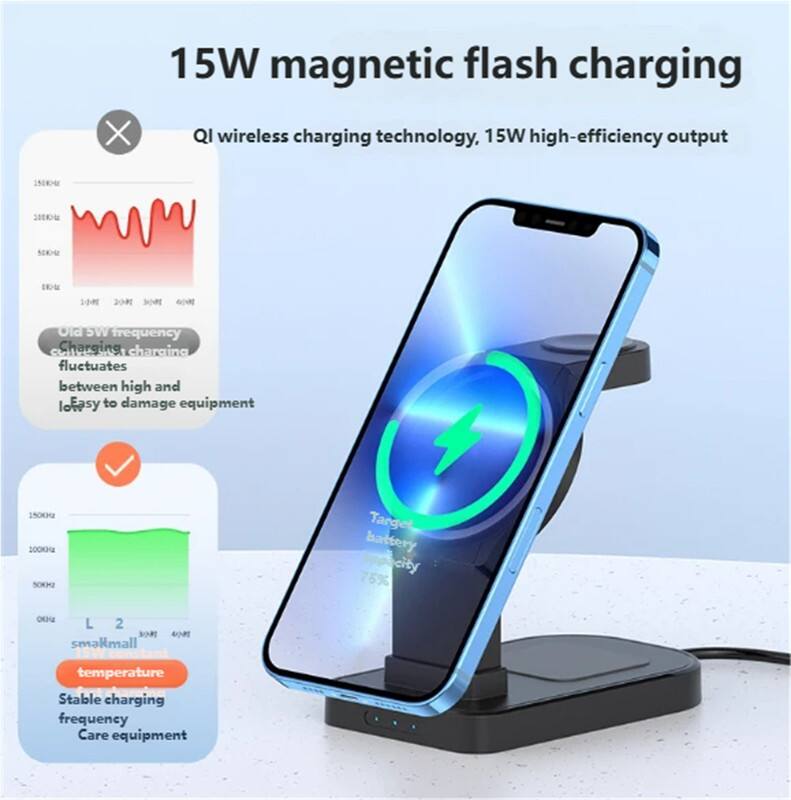 15W magnetic flash charging  
QI wireless charging technology, 15W high-efficiency output  

Old SW frequency Charging  
Charging fluctuates between high and low, easy to damage equipment  

1500G 100K SOEP  
Target battery capacity 75% OK  

L 2  
smakmall  
1SW constant temperature  
Stable charging frequency  
Care equipment