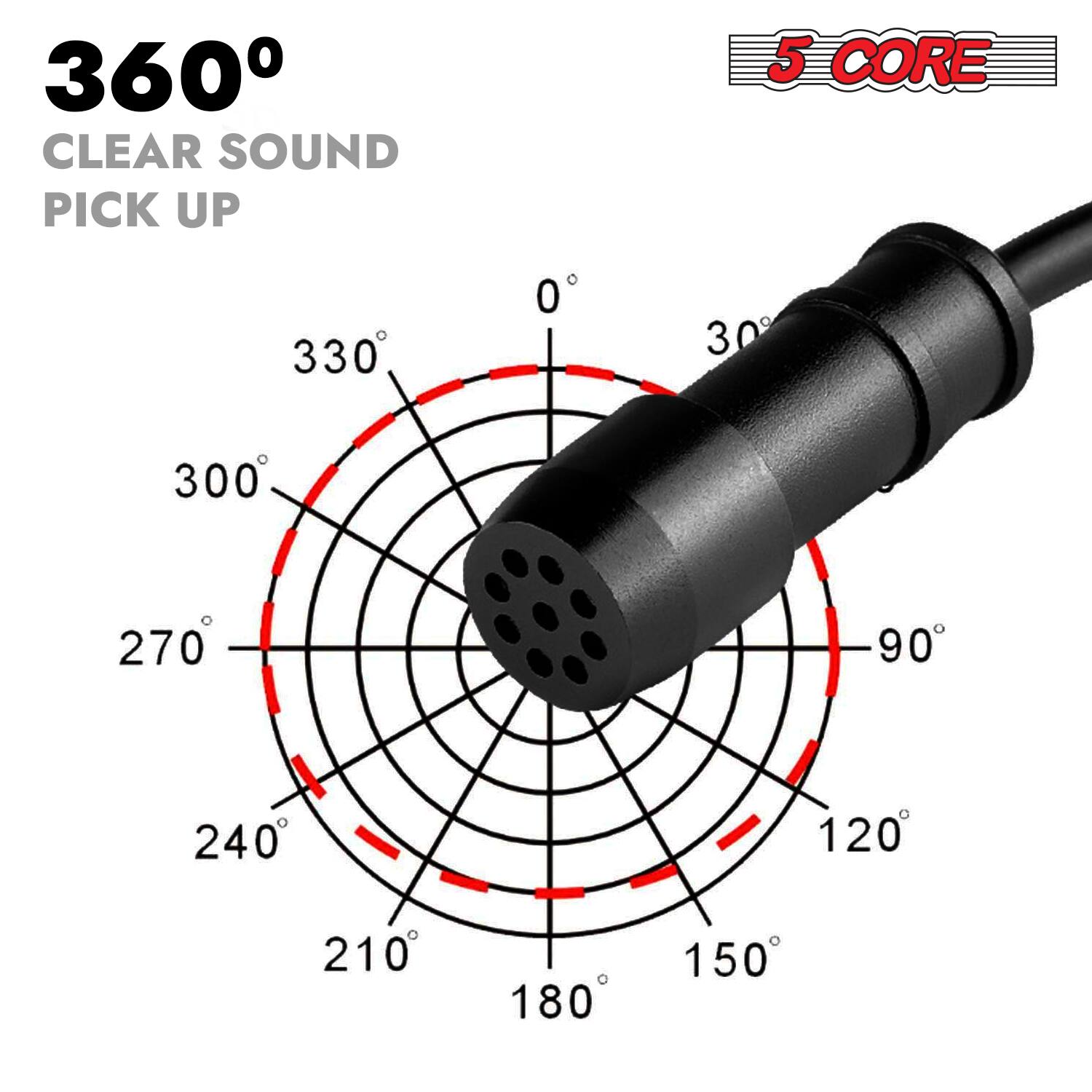 360° CLEAR SOUND PICK UP  
5 CORE  
330° 300° 270° 90° 240° 120° 210° 180° 150°