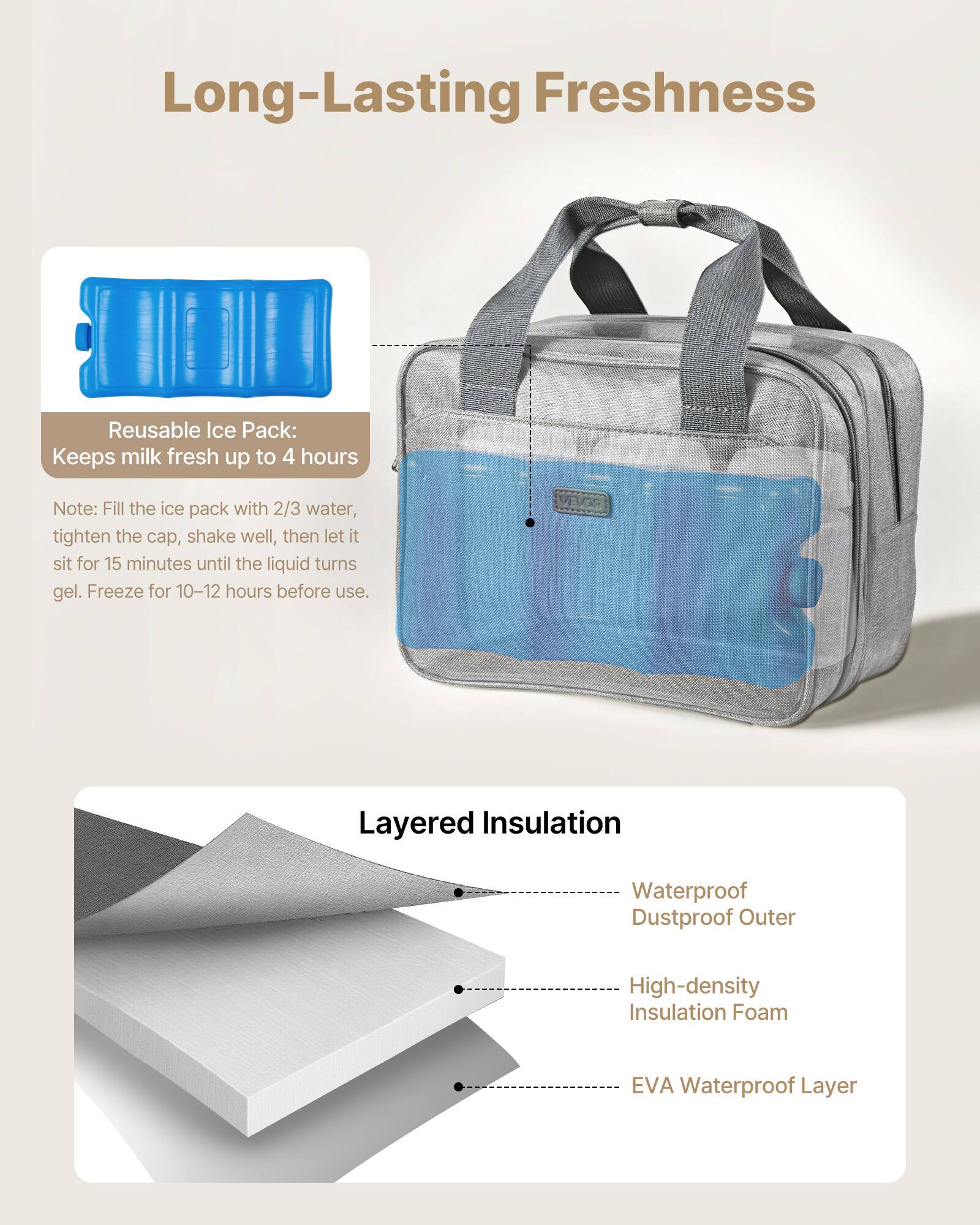 Long-Lasting Freshness

Reusable Ice Pack: Keeps milk fresh up to 4 hours

Note: Fill the ice pack with 2/3 water, tighten the cap, shake well, then let it sit for 15 minutes until the liquid turns gel. Freeze for 10-12 hours before use.

Layered Insulation

- Waterproof Dustproof Outer
- High-density Insulation Foam
- EVA Waterproof Layer