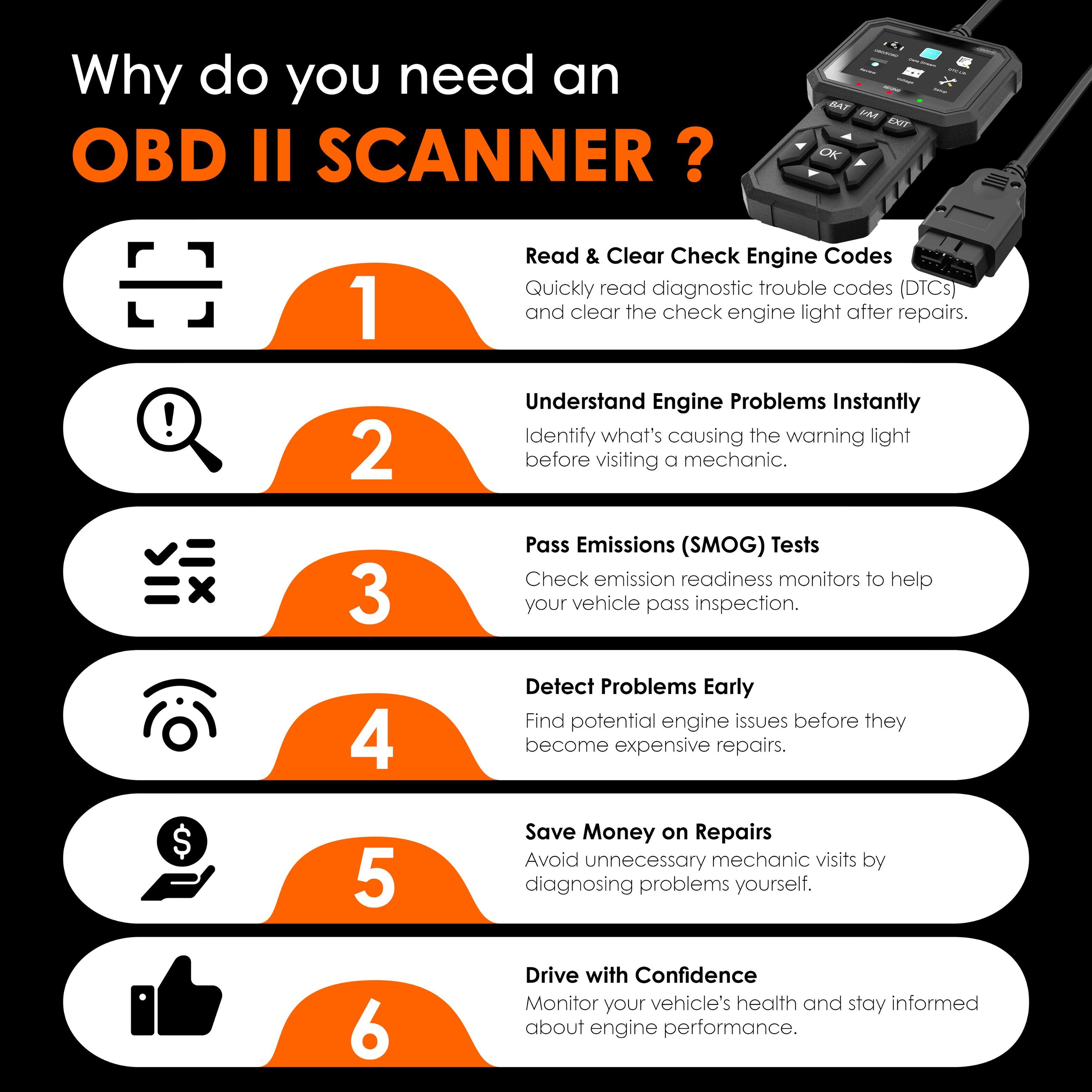 Why do you need an OBD II SCANNER?

1. Read & Clear Check Engine Codes
   Quickly read diagnostic trouble codes (DTCs) and clear the check engine light after repairs.

2. Understand Engine Problems Instantly
   Identify what's causing the warning light before visiting a mechanic.

3. Pass Emissions (SMOG) Tests
   Check emission readiness monitors to help your vehicle pass inspection.

4. Detect Problems Early
   Find potential engine issues before they become expensive repairs.

5. Save Money on Repairs
   Avoid unnecessary mechanic visits by diagnosing problems yourself.

6. Drive with Confidence
   Monitor your vehicle's health and stay informed about engine performance.