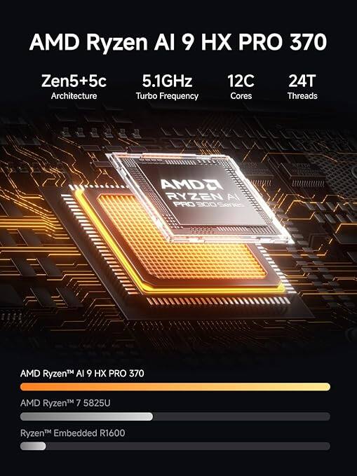 AMD Ryzen AI 9 HX PRO 370  
Zen5+5c Architecture  
5.1GHz Turbo Frequency  
12C Cores  
24T Threads  

AMD Ryzen™ AI 9 HX PRO 370  
AMD Ryzen™ 7 5825U  
Ryzen™ Embedded R1600