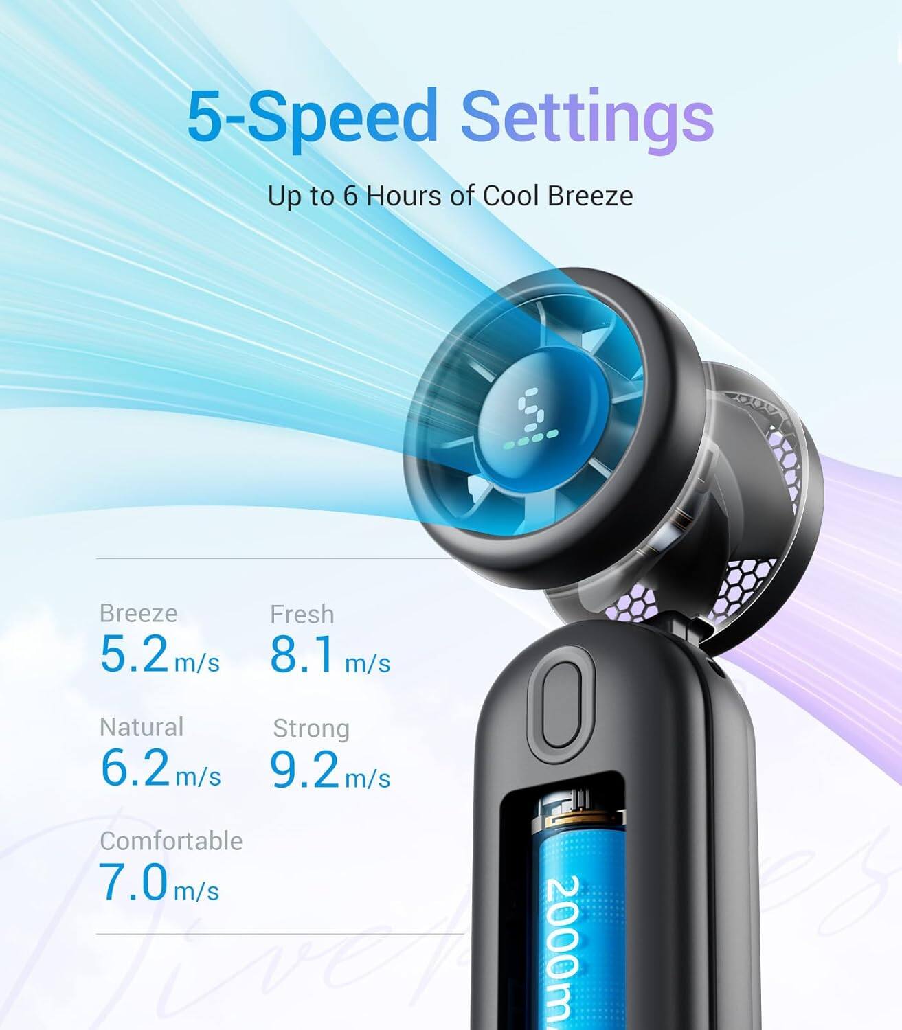 5-Speed Settings, Up to 6 Hours of Cool Breeze, Breeze 5.2 m/s, Fresh 8.1 m/s, Natural 6.2 m/s, Strong 9.2 m/s, Comfortable 7.0 m/s, Fiver 2000m