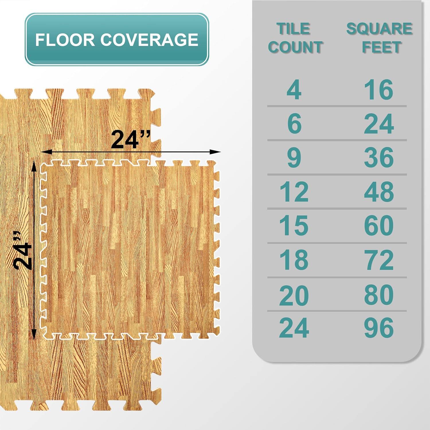 FLOOR COVERAGE

TILE COUNT | SQUARE FEET
4 | 16
6 | 24
9 | 36
12 | 48
15 | 60
18 | 72
20 | 80
24 | 96
