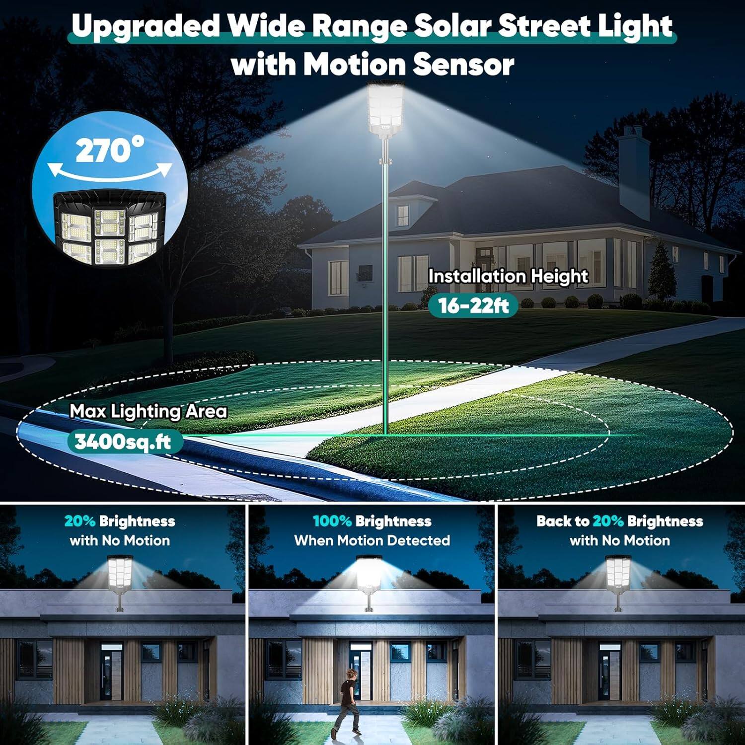 Upgraded Wide Range Solar Street Light with Motion Sensor

- 270°
- Installation Height: 16-22ft
- Max Lighting Area: 3400sq.ft

- 20% Brightness with No Motion
- 100% Brightness When Motion Detected
- Back to 20% Brightness with No Motion