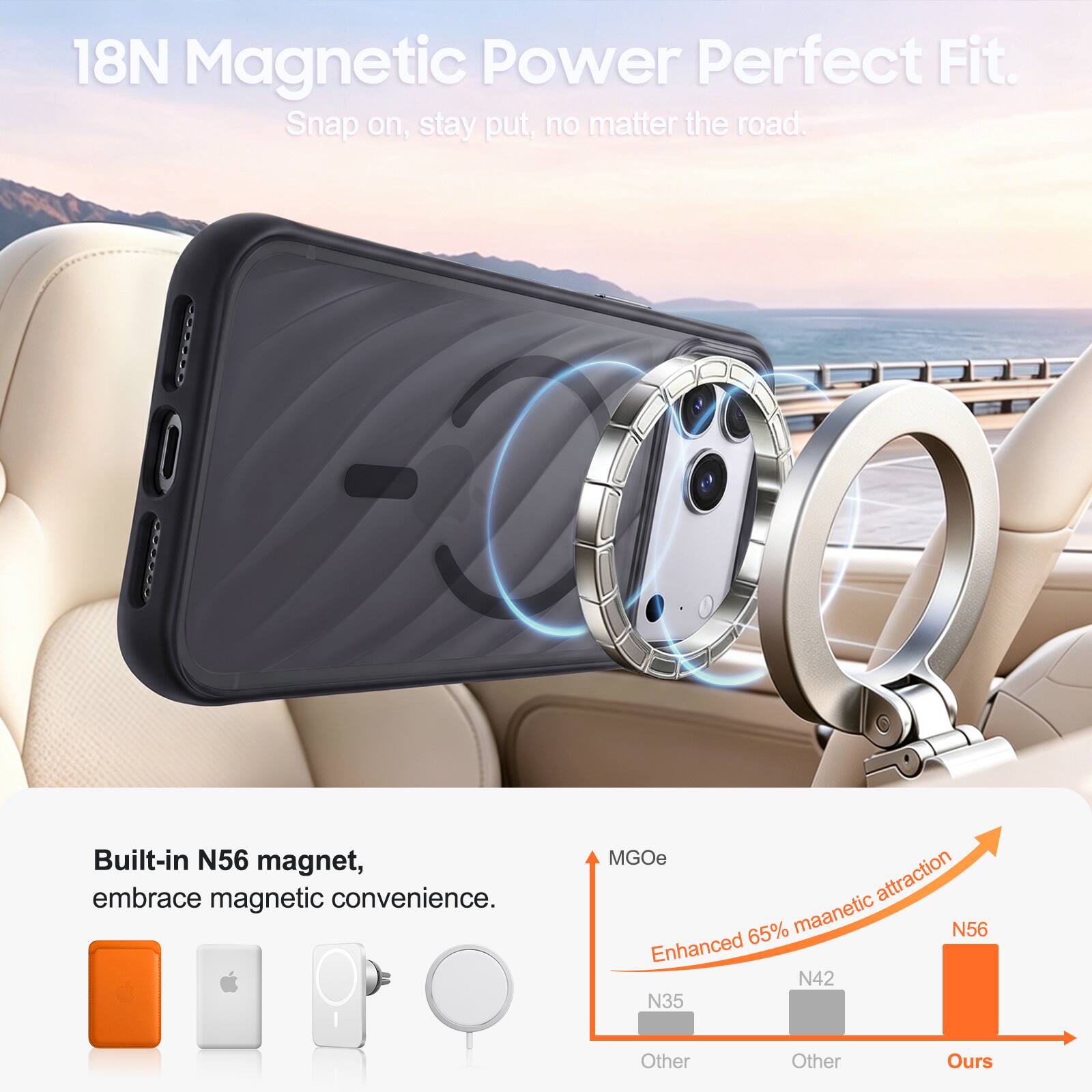 18N Magnetic Power Perfect Fit.  
Snap on, stay put, no matter the road.  

Built-in N56 magnet, embrace magnetic convenience.  

MGOe  
Enhanced 65% magnetic attraction  
N56  
N42  
N35  
Other  
Other  
Ours