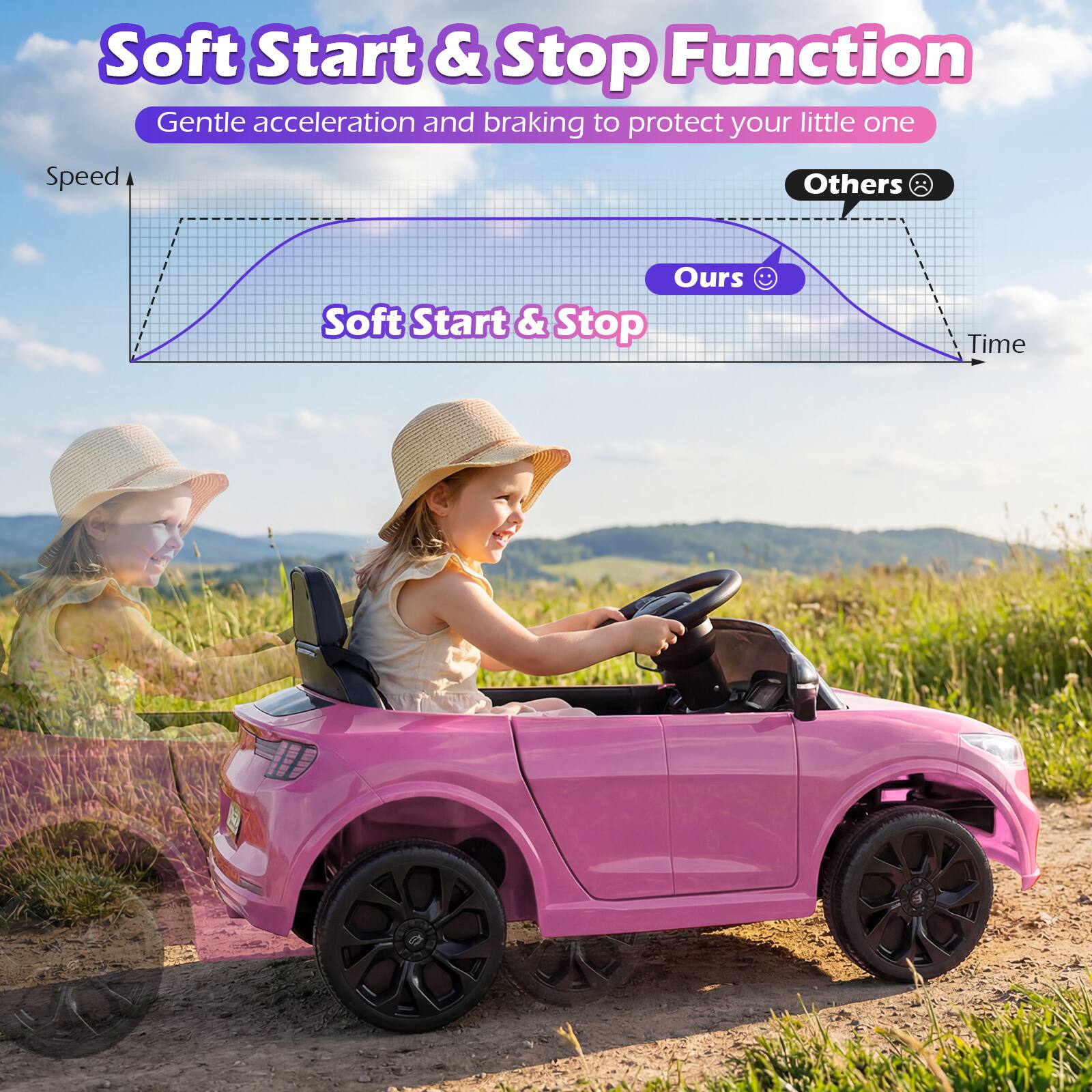 Soft Start & Stop Function  
Gentle acceleration and braking to protect your little one  

Speed  
Others  
Ours  
Soft Start & Stop  
Time