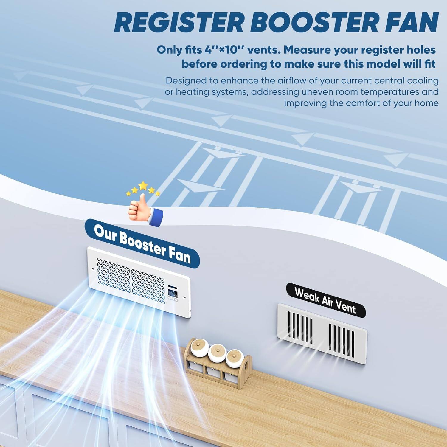 REGISTER BOOSTER FAN

Only fits 4"x10" vents. Measure your register holes before ordering to make sure this model will fit

Designed to enhance the airflow of your current central cooling or heating systems, addressing uneven room temperatures and improving the comfort of your home

Our Booster Fan

Weak Air Vent