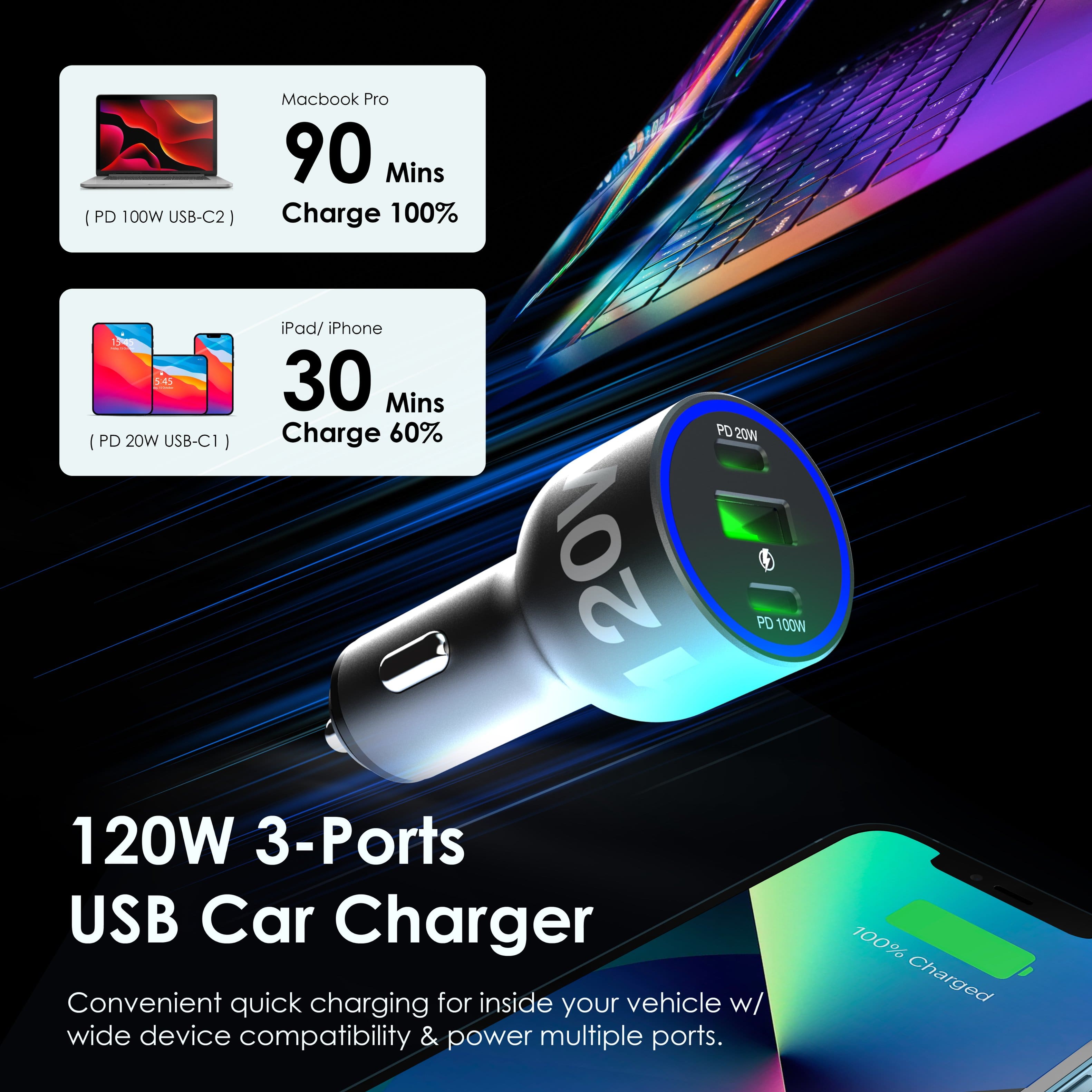 The text on the image has been grouped and corrected as follows:
"12W USB-C 20W USB-C 20W USB-C 120W 3-Ports USB Car Charger Convenient quick charging for inside your vehicle w/ wide device compatibility & power multiple ports. 100% Charged"