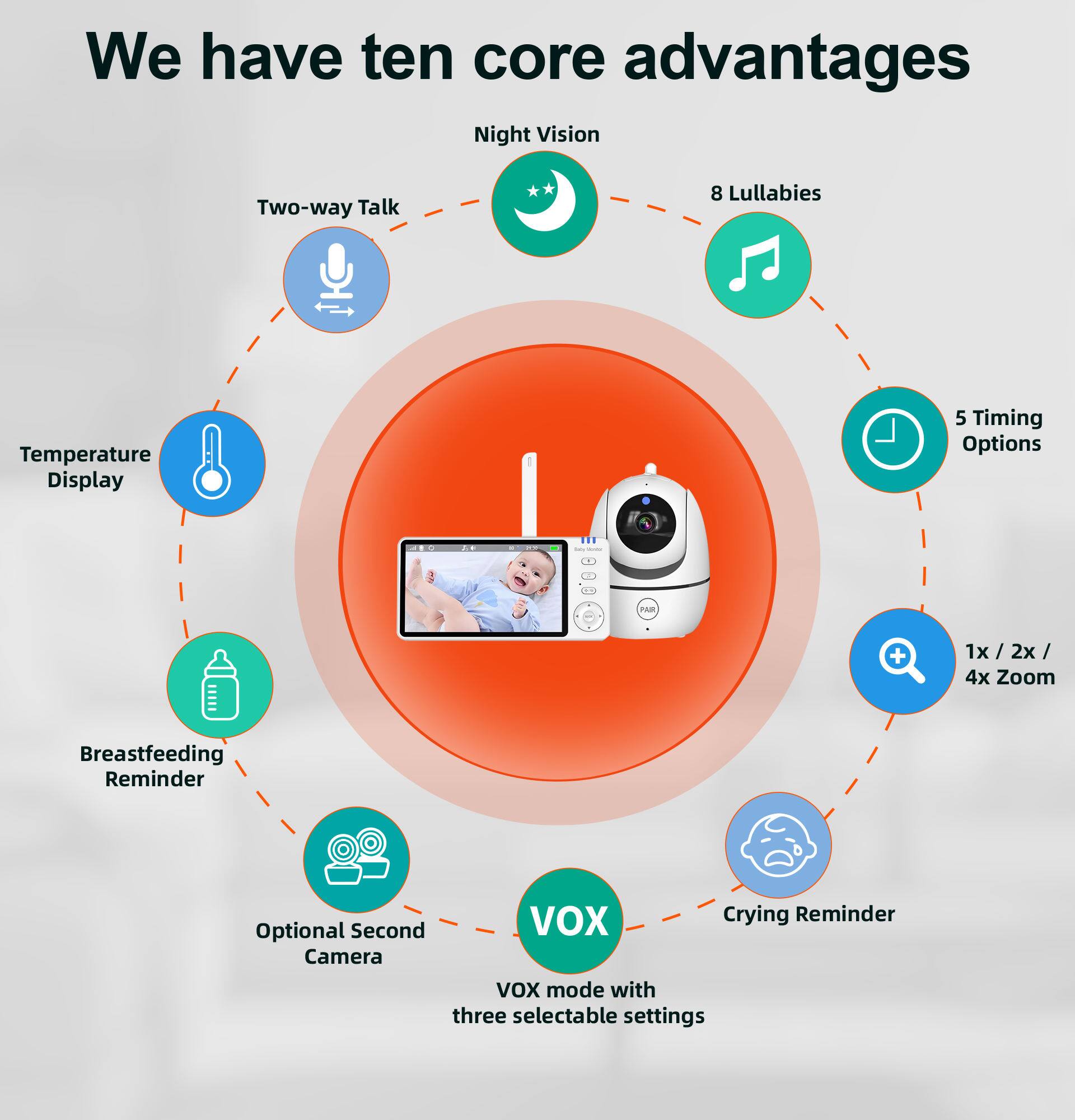 We have ten core advantages:

- Night Vision
- Two-way Talk
- 8 Lullabies
- Temperature Display
- 5 Timing Options
- 1x / 2x / 4x Zoom
- Breastfeeding Reminder
- VOX mode with three selectable settings
- Crying Reminder
- Optional Second Camera