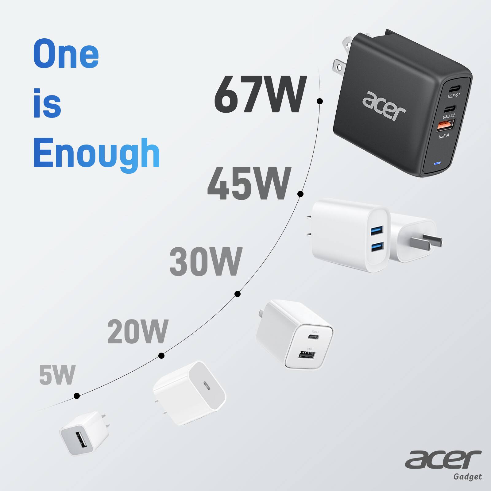 One is Enough

67W  
45W  
30W  
20W  
5W  

acer Gadget
