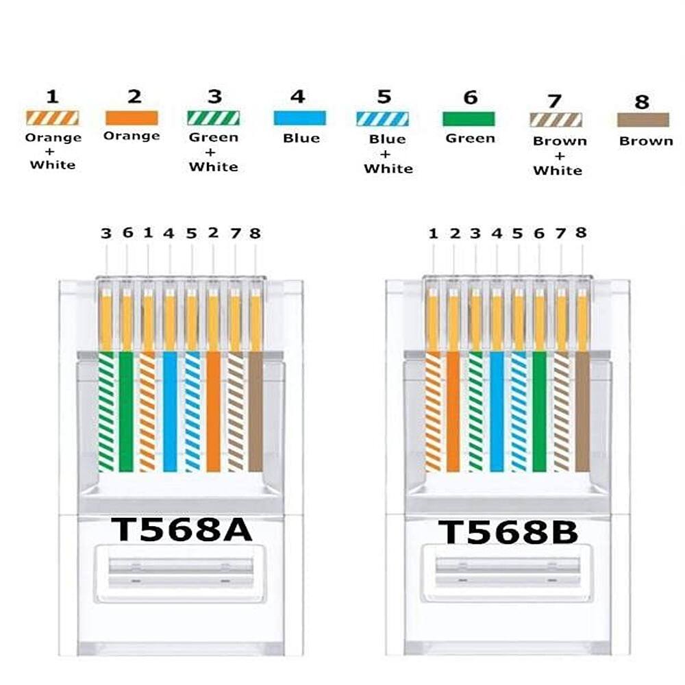 1. Orange + White
2. Orange
3. Green + White
4. Blue
5. Blue + White
6. Green
7. Brown + White
8. Brown

3 6 1 4 5 2 7 8

1 2 3 4 5 6 7 8

T568A

T568B
