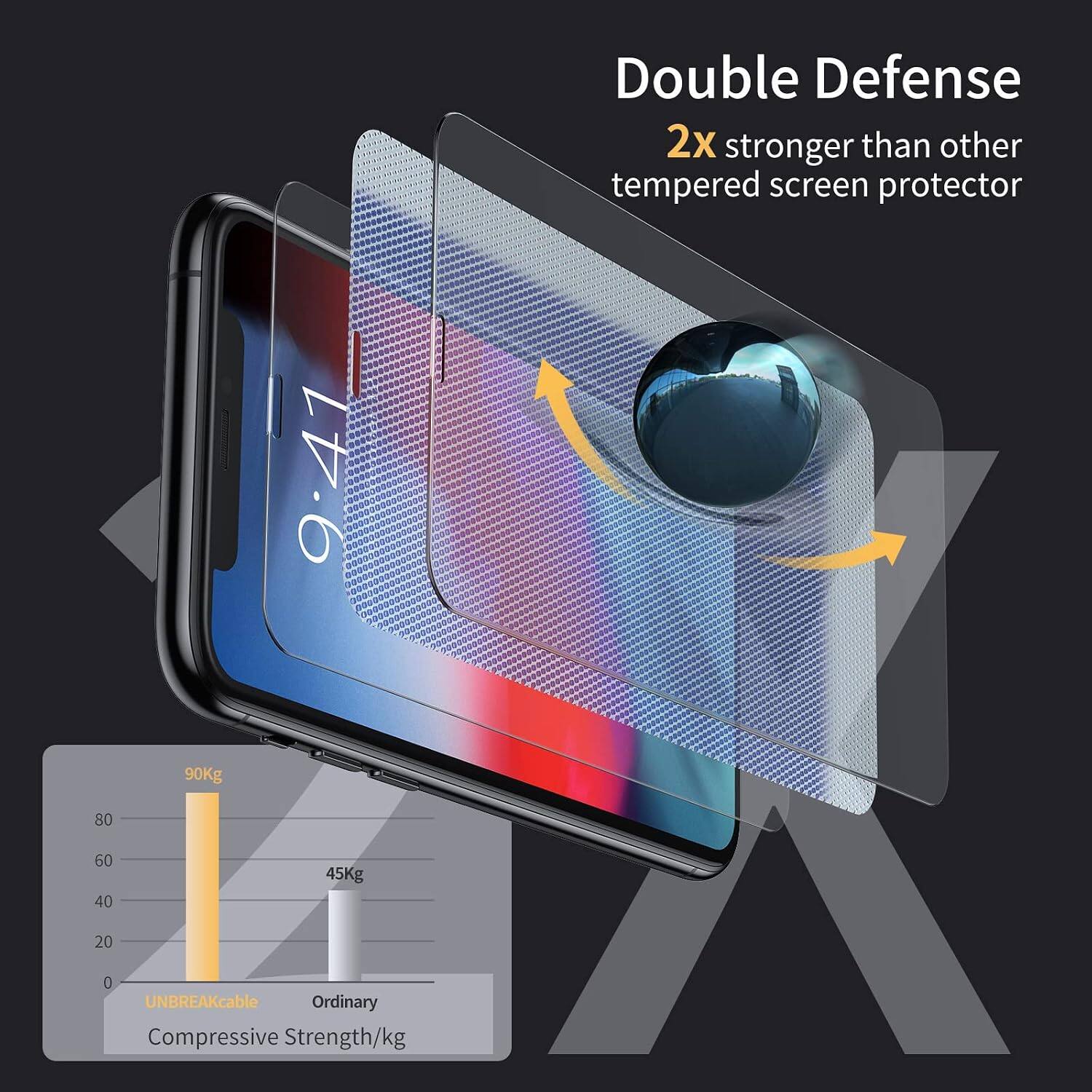 90Kg  
9:41  
Double Defense  
2x stronger than other tempered screen protector  
80  
60  
40  
45Kg  
20  
0  
UNBREAKable  
Ordinary  
Compressive Strength/kg