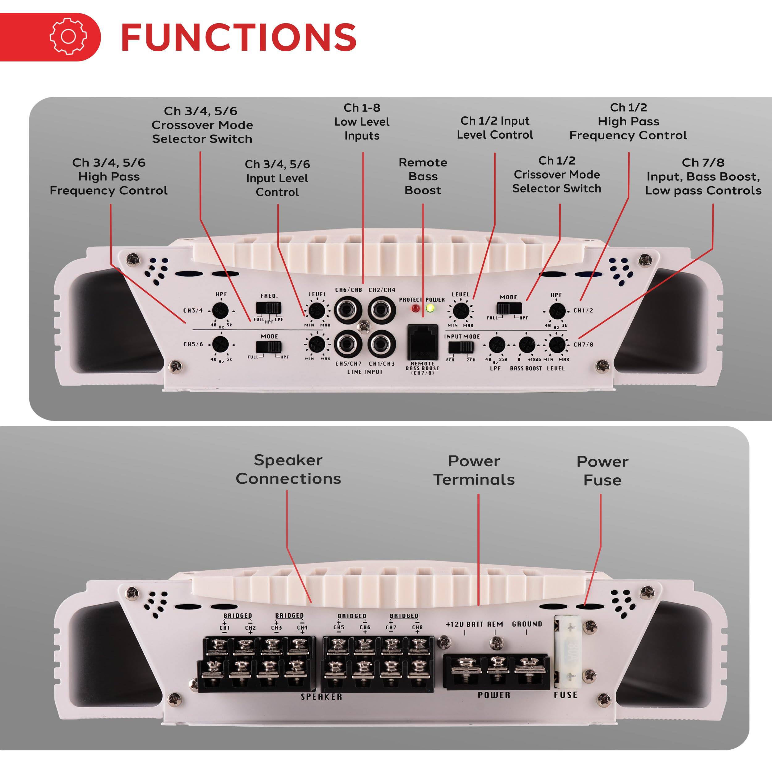 FUNCTIONS

- Ch 3/4, 5/6 Crossover Mode Selector Switch
- Ch 1-8 Low Level Inputs
- Ch 1/2 Input Level Control
- Ch 1/2 High Pass Frequency Control
- Ch 3/4, 5/6 High Pass Frequency Control
- Ch 3/4, 5/6 Input Level Control
- Remote Bass Boost
- Ch 1/2 Crossover Mode Selector Switch
- Ch 7/8 Input, Bass Boost, Low pass Controls

Speaker Connections
Power Terminals
Power Fuse
