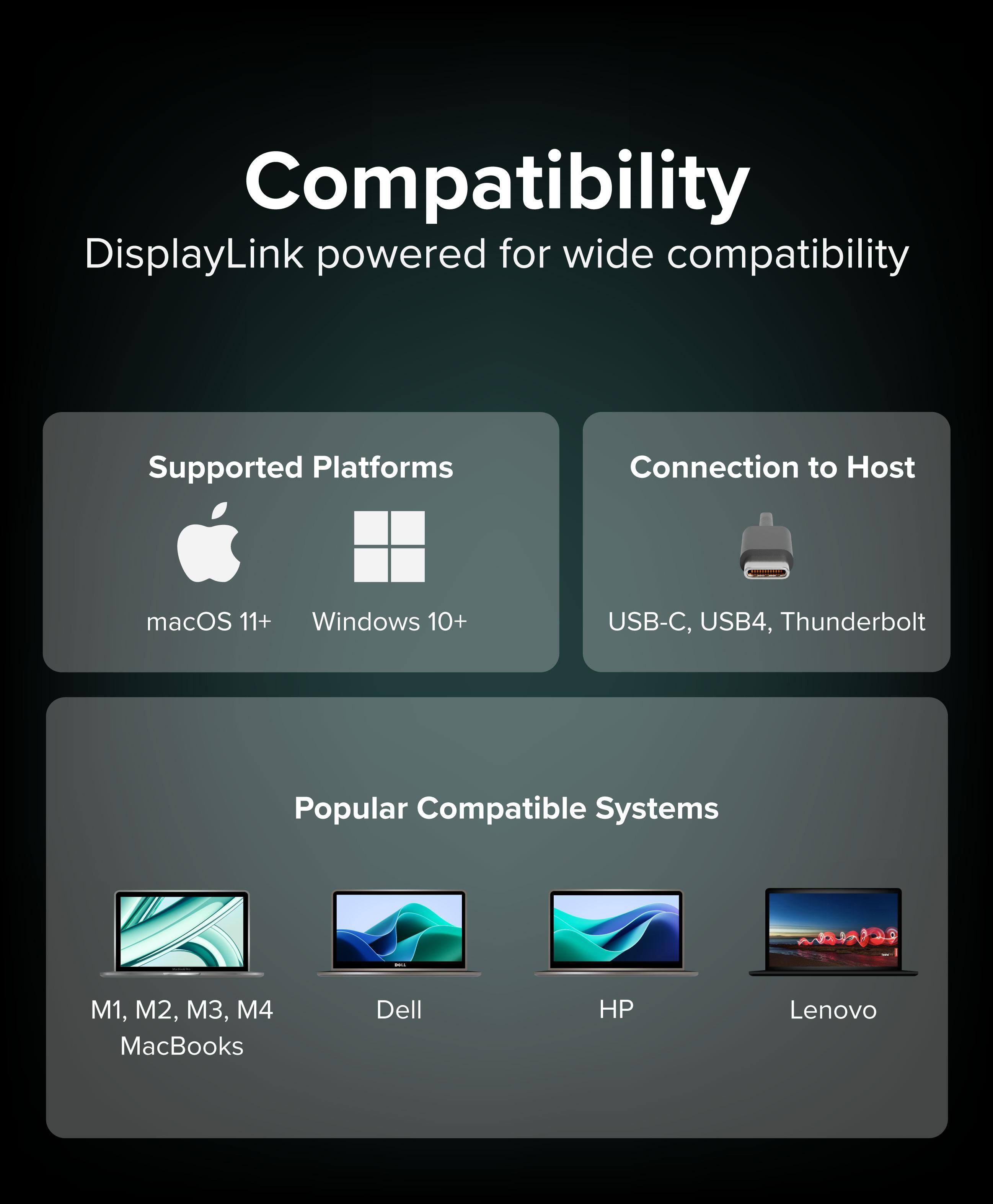Compatibility
DisplayLink powered for wide compatibility

Supported Platforms
macOS 11+
Windows 10+

Connection to Host
USB-C, USB4, Thunderbolt

Popular Compatible Systems
M1, M2, M3, M4 MacBooks
Dell
HP
Lenovo