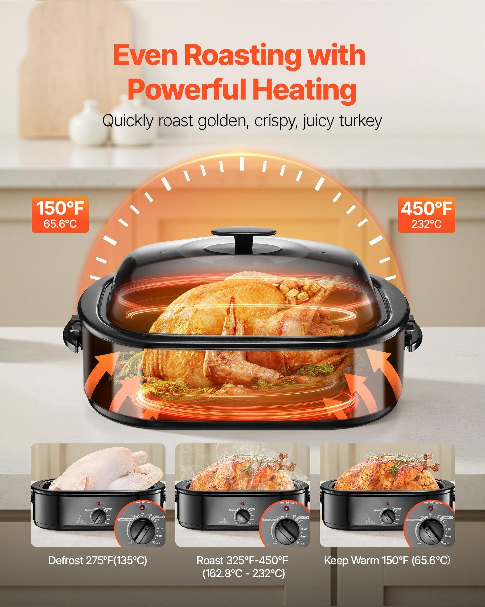 Even Roasting with Powerful Heating

Quickly roast golden, crispy, juicy turkey

150°F (65.6°C) - 450°F (232°C)

Defrost 275°F (135°C)

Roast 325°F - 450°F (162.8°C - 232°C)

Keep Warm 150°F (65.6°C)