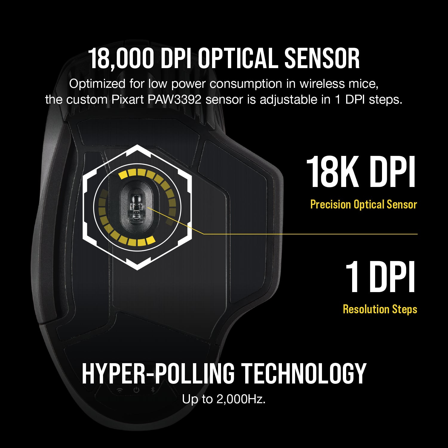 The image features a mouse with an 18,000 DPI optical sensor. This sensor is optimized for low power consumption in wireless mice and can be adjusted in 1 DPI resolution steps. Additionally, the mouse has a 18K DPI precision optical sensor and can offer up to 2,000Hz of hyper-polling technology.