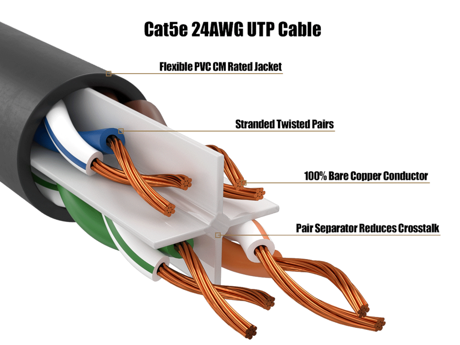 Xy Plenum Panel Cable Leader Cat 5e Ethernet Cable, 24 AWG Snagless RJ45 Patch, Gigabit ...