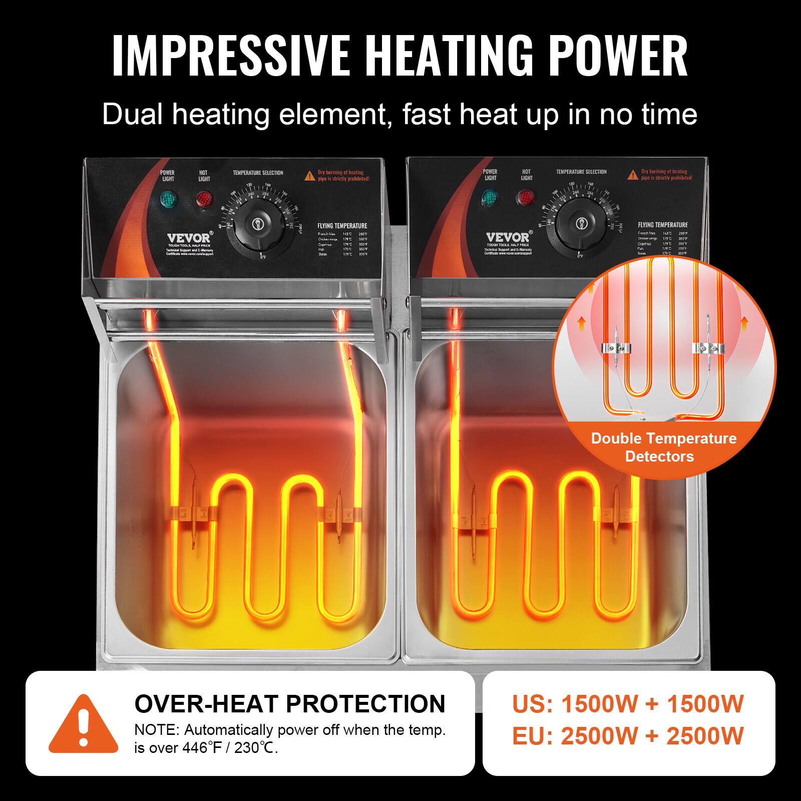 IMPRESSIVE HEATING POWER  
Dual heating element, fast heat up in no time  

POWER LIGHT  
HOT LIGHT  
TEMPERATURE SELECTION  

by berrining 1 besting FOR stridly probbited  

POWER LIGHT  
LIGHT  
TEMPERATURE SELECTION O u  
0g hoing 1 f beating dridy Soldidade  

VEVOR Today Vita  

FLYING TEMPERATURE Fachline at by 991 WT - ISM at 201 Irs VIS EST  

VEVOR - - - PALA - Love. - -  

FLYING 185  

Double Temperature Detectors  

OVER-HEAT PROTECTION  
NOTE: Automatically power off when the temp. is over 446F / 230C.  

US: 1500W + 1500W  
EU: 2500W + 2500W