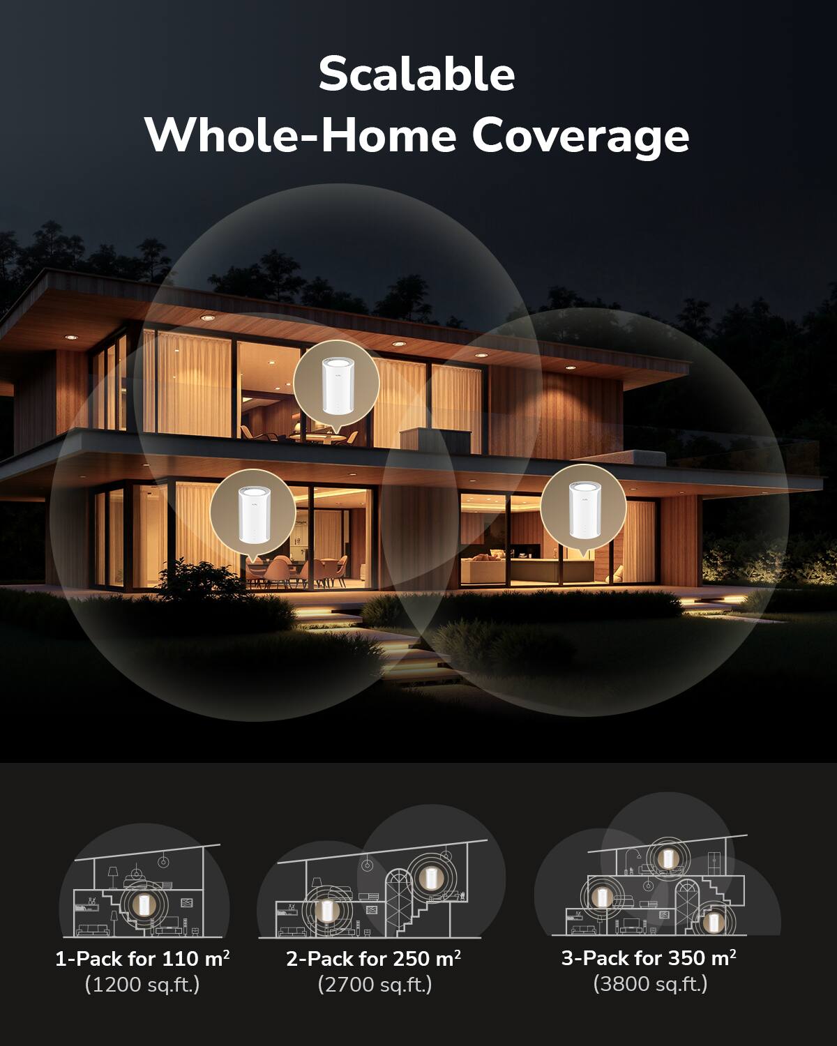 Scalable Whole-Home Coverage

1-Pack for 110 m² (1200 sq.ft.)

2-Pack for 250 m² (2700 sq.ft.)

3-Pack for 350 m² (3800 sq.ft.)