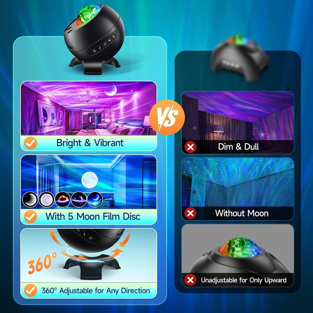 Bright & Vibrant  
With 5 Moon Film Disc  
360° Adjustable for Any Direction  

Dim & Dull  
Without Moon  
Unadjustable for Only Upward