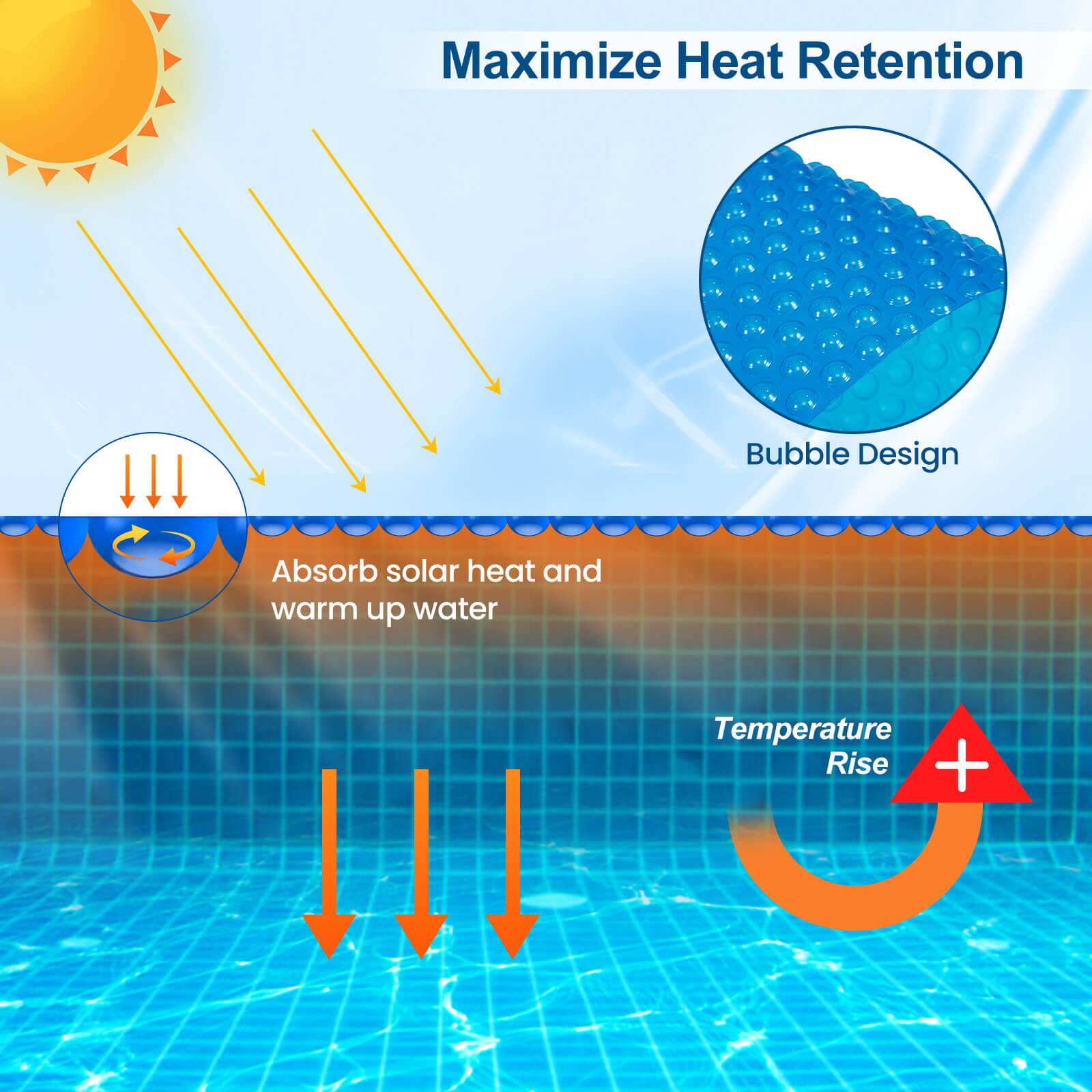 Maximize Heat Retention

Bubble Design

Absorb solar heat and warm up water

Temperature Rise +