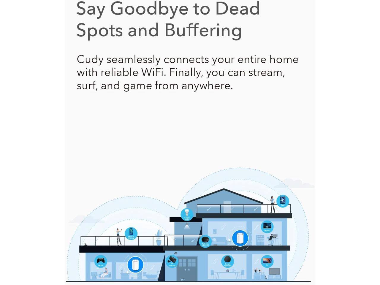 Say Goodbye to Dead Spots and Buffering

Cudy seamlessly connects your entire home with reliable WiFi. Finally, you can stream, surf, and game from anywhere.