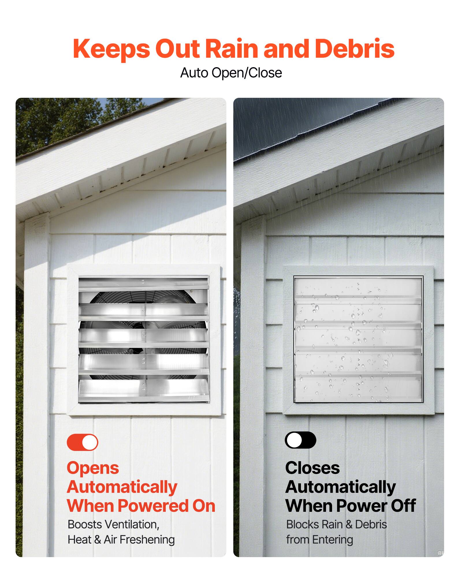 Keeps Out Rain and Debris  
Auto Open/Close  

Opens Automatically When Powered On  
Boosts Ventilation, Heat & Air Freshening  

Closes Automatically When Power Off  
Blocks Rain & Debris from Entering