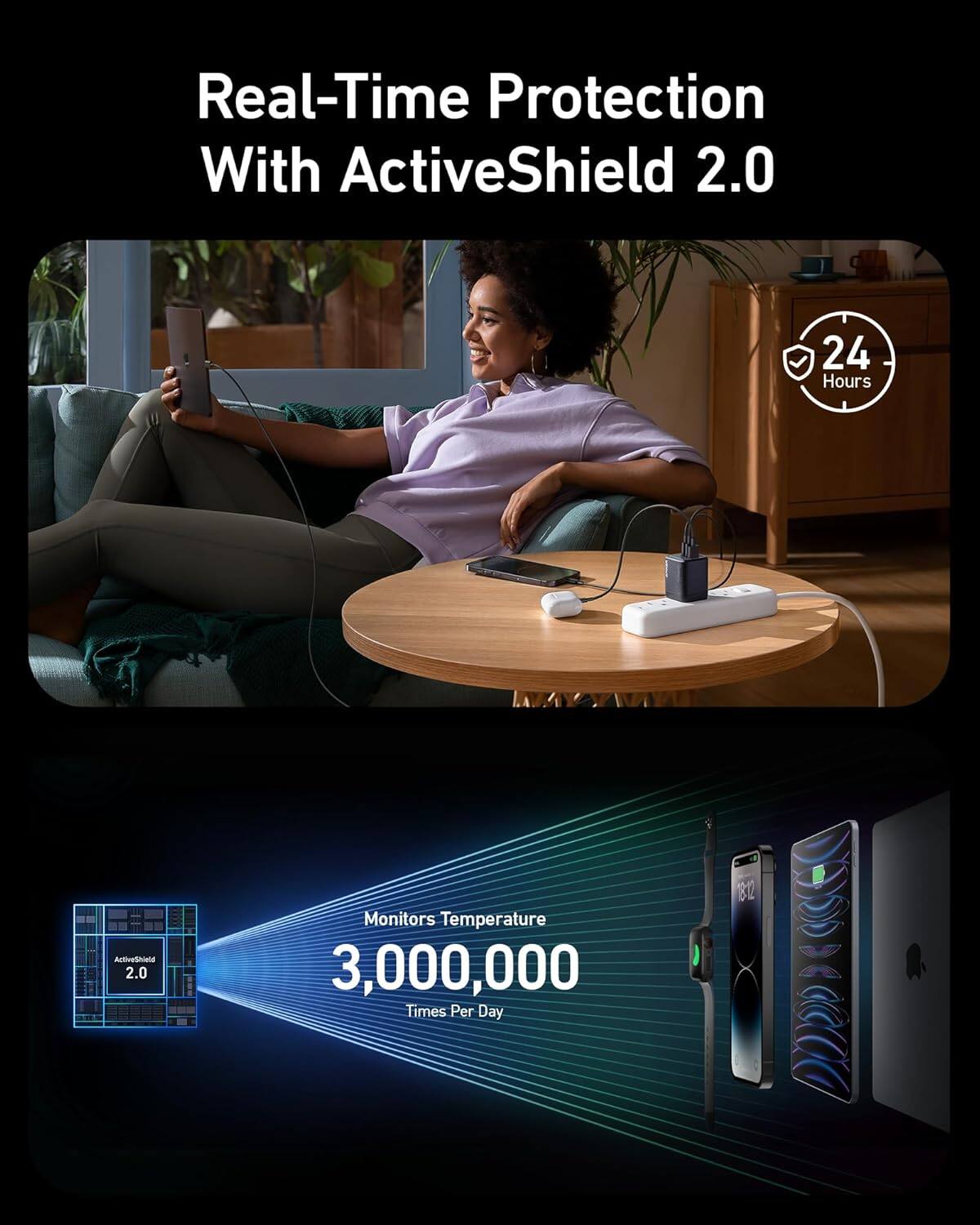 Real-Time Protection With ActiveShield 2.0 24 Hours
ActiveShield 2.0 Monitors Temperature 3,000,000 Times Per Day