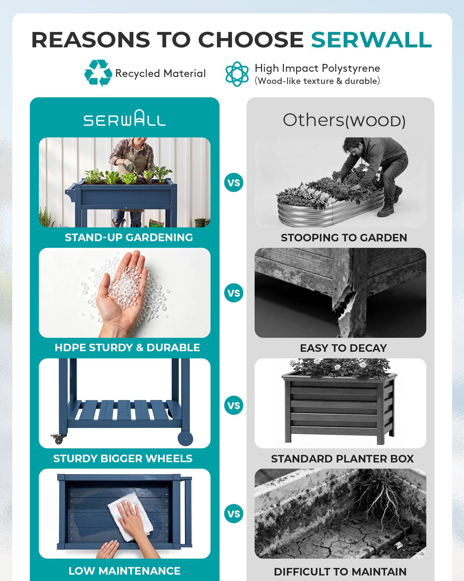 REASONS TO CHOOSE SERWALL

- Recycled Material
- High Impact Polystyrene (Wood-like texture & durable)

SERWALL vs Others(wood)

- STAND-UP GARDENING vs STOOPING TO GARDEN
- HDPE STURDY & DURABLE vs EASY TO DECAY
- STURDY BIGGER WHEELS vs STANDARD PLANTER BOX
- LOW MAINTENANCE vs DIFFICULT TO MAINTAIN