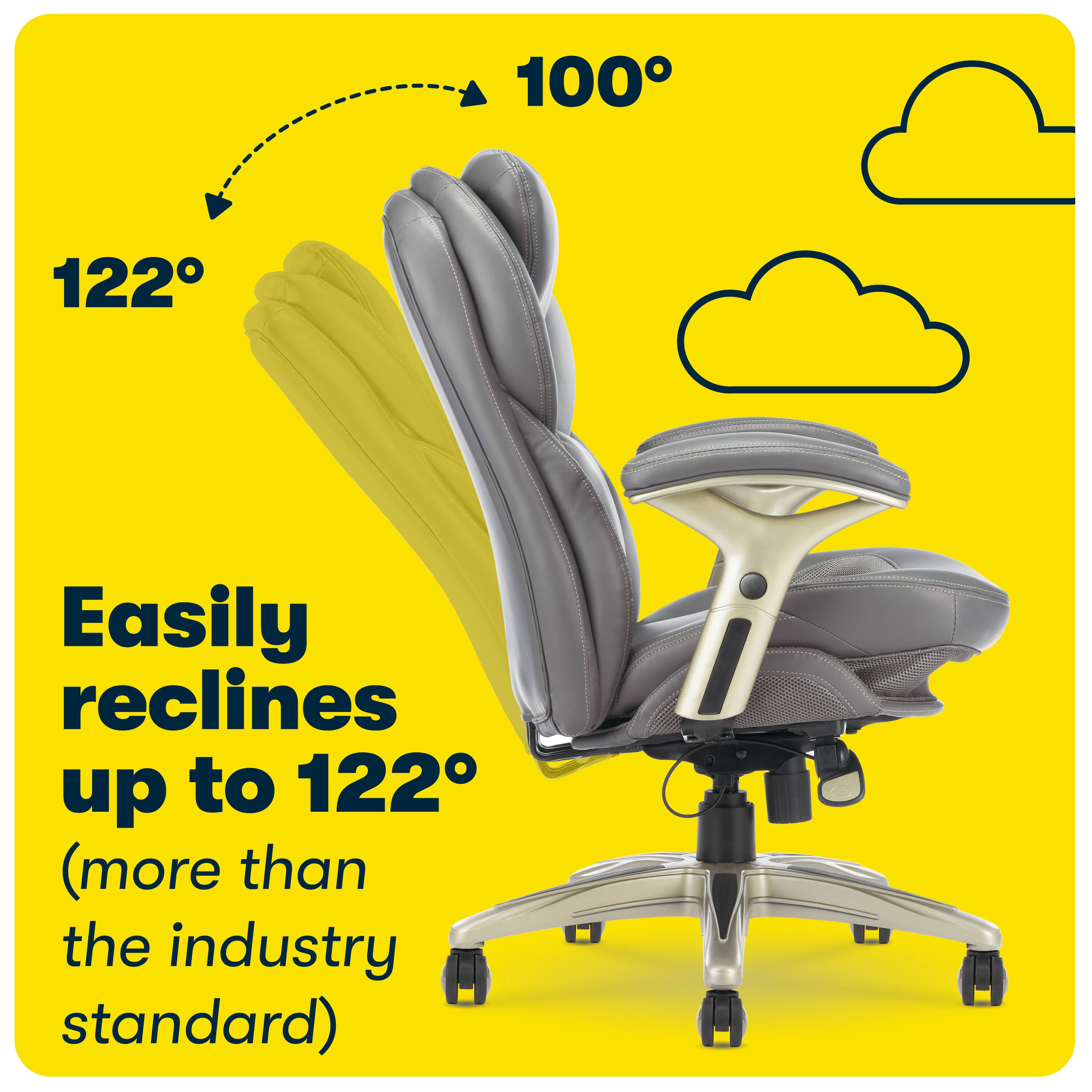 The image showcases a comfortable office chair with a large reclining feature. The chair is designed to easily recline up to 122 degrees, which is more than the industry standard. This allows for greater comfort and relaxation while working or taking breaks. The chair is also described as having a "100" recline feature, which further emphasizes its versatility and ability to provide a comfortable experience for the user.