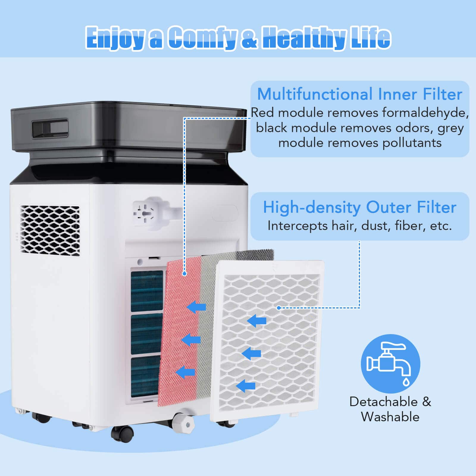 Enjoy a Comfy & Healthy Life Multifunctional Inner Filter Red module removes formaldehyde, black module removes odors, grey module removes pollutants High-density Outer Filter Intercepts hair, dust, fiber, etc. Detachable & Washable
