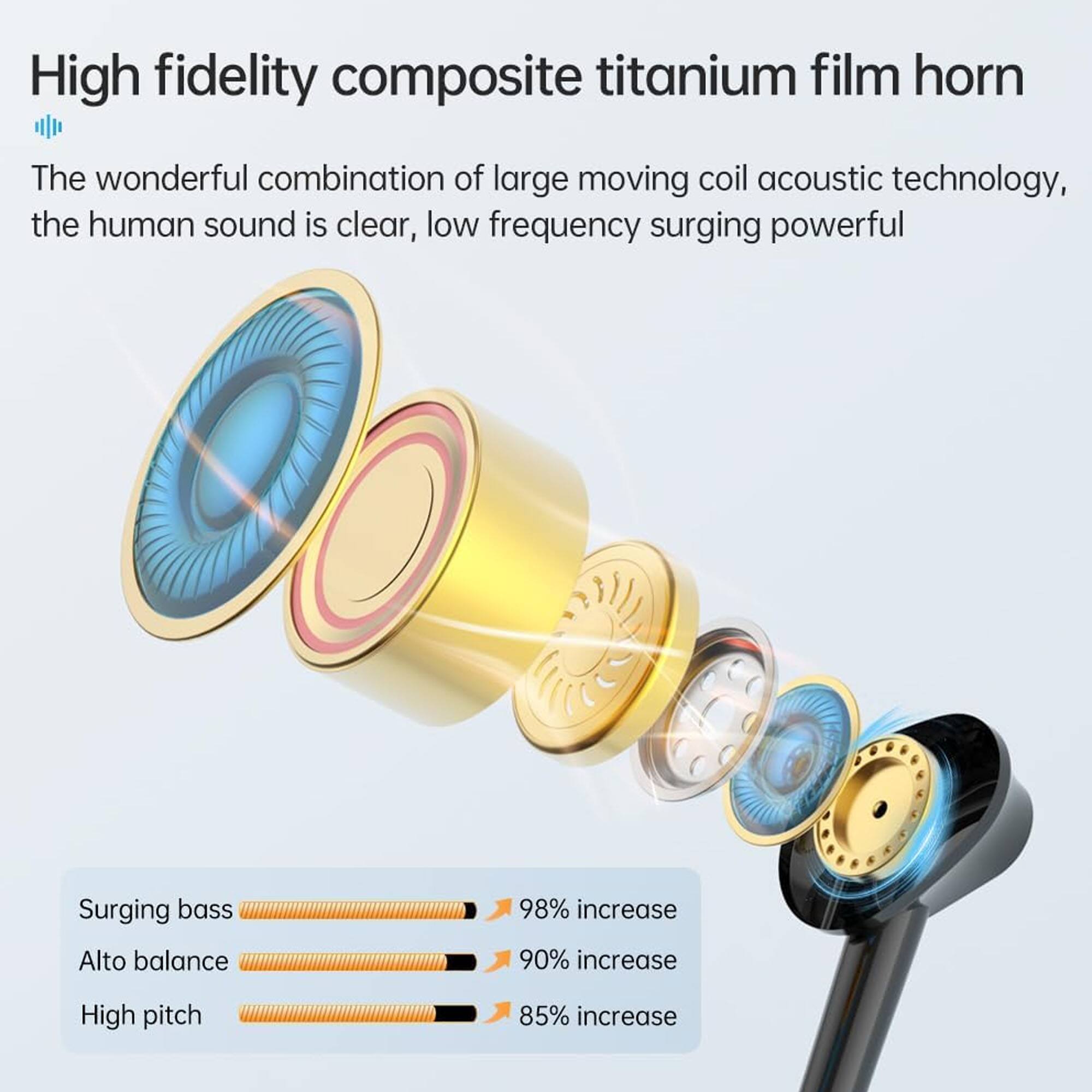 High fidelity composite titanium film horn

The wonderful combination of large moving coil acoustic technology, the human sound is clear, low frequency surging powerful

- Surging bass: 98% increase
- Alto balance: 90% increase
- High pitch: 85% increase